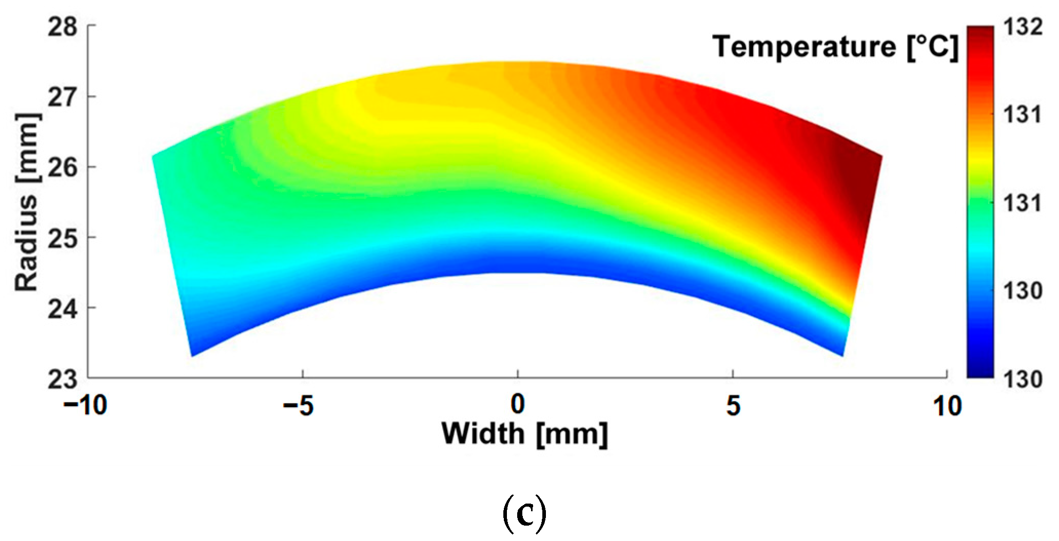 Energies 15 08189 g038b