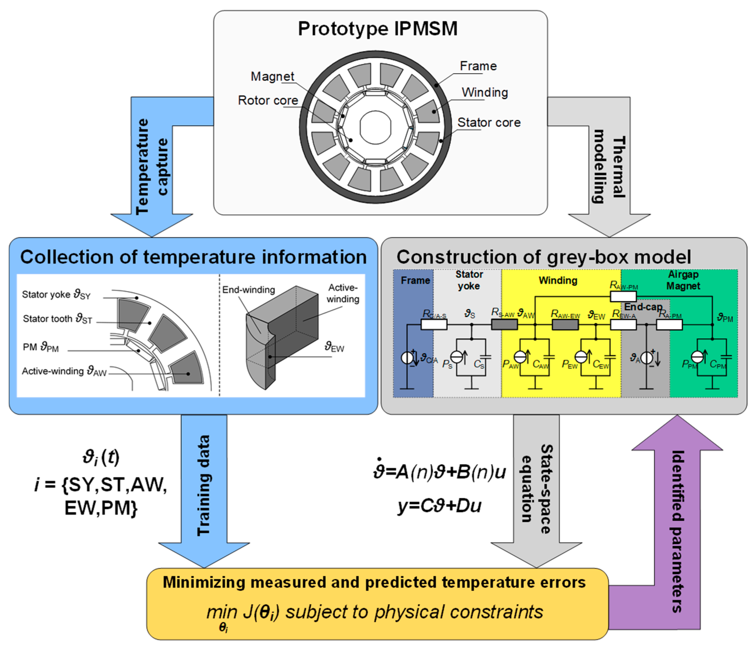 Energies 15 08189 g040