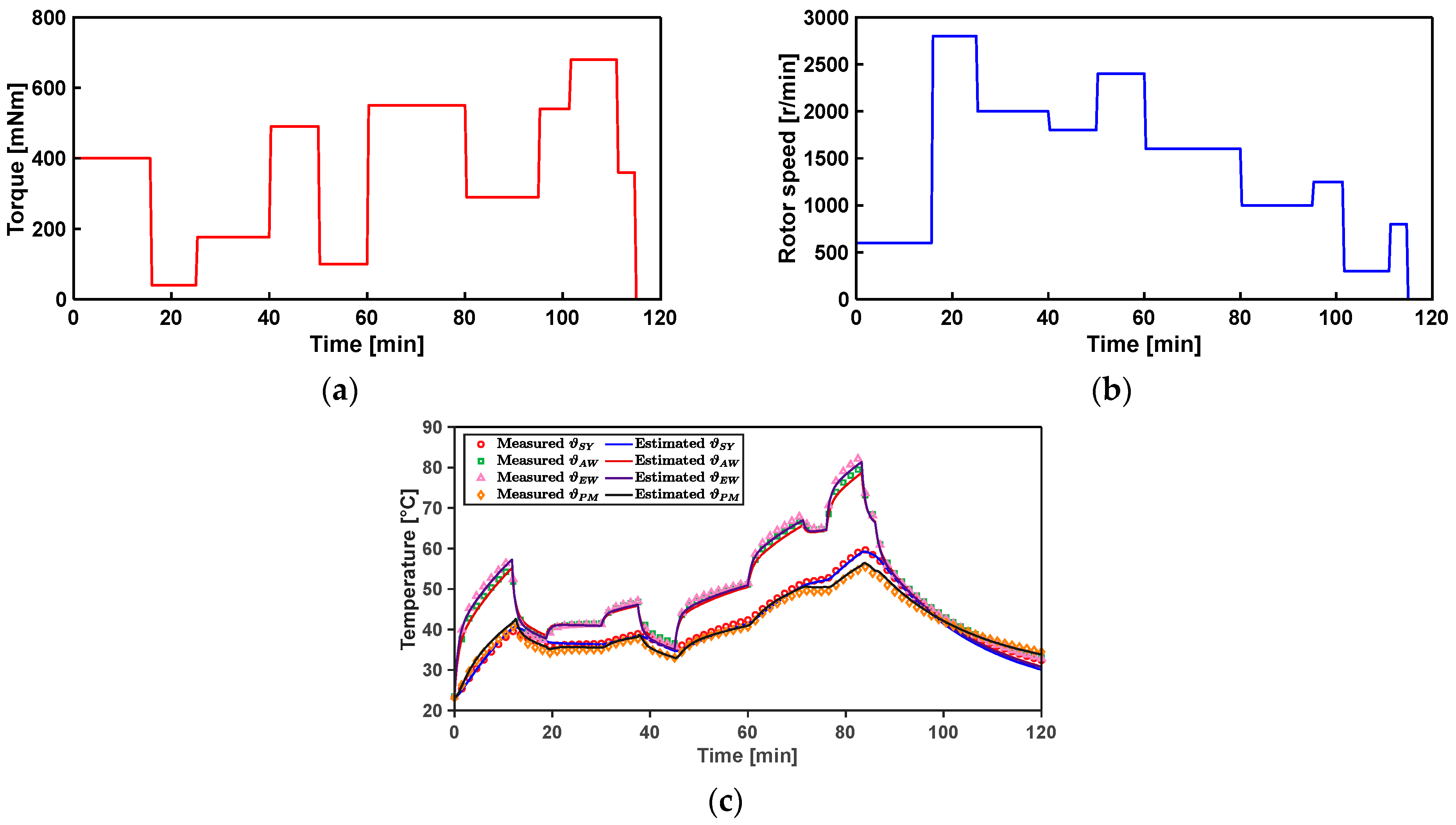Energies 15 08189 g041