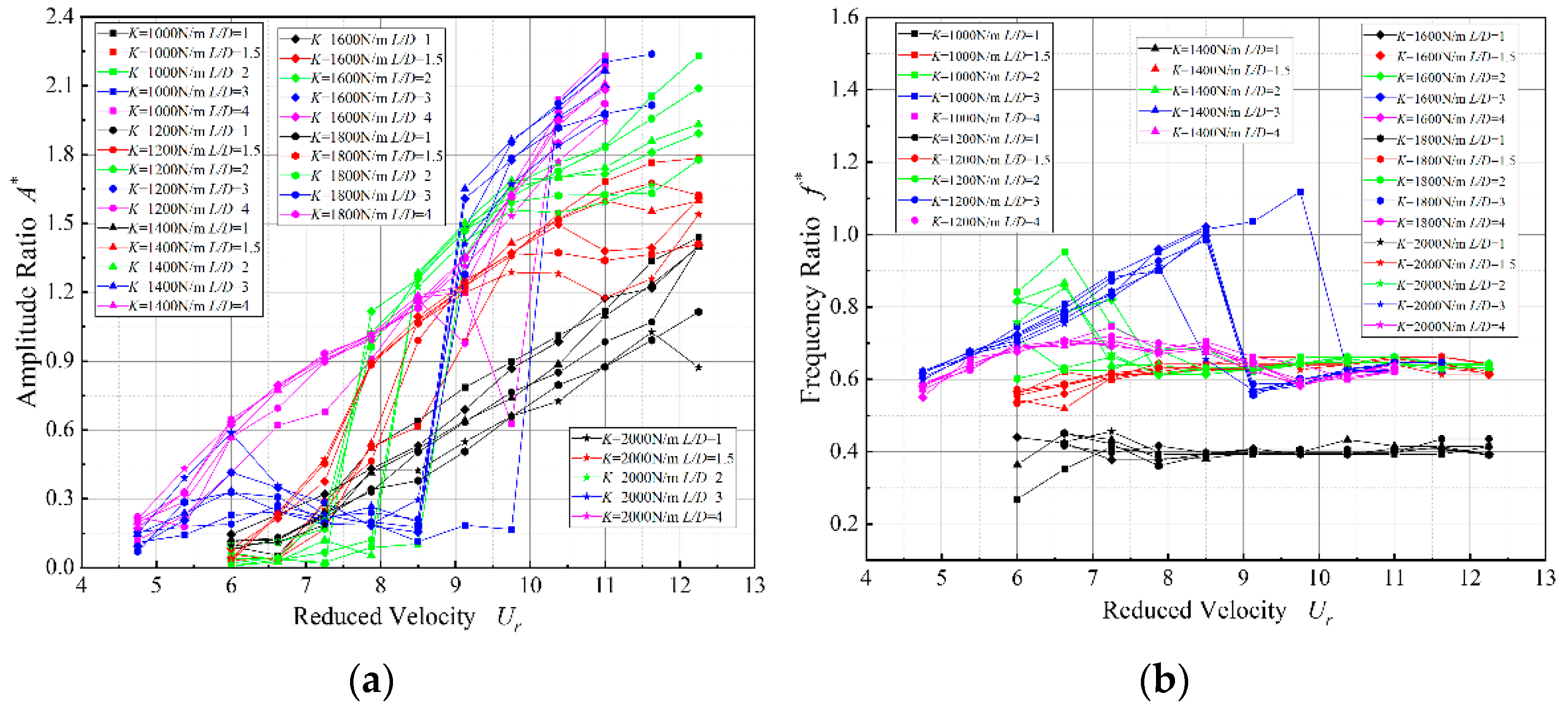 Energies 15 08190 g009 Energies 15 08190 g009