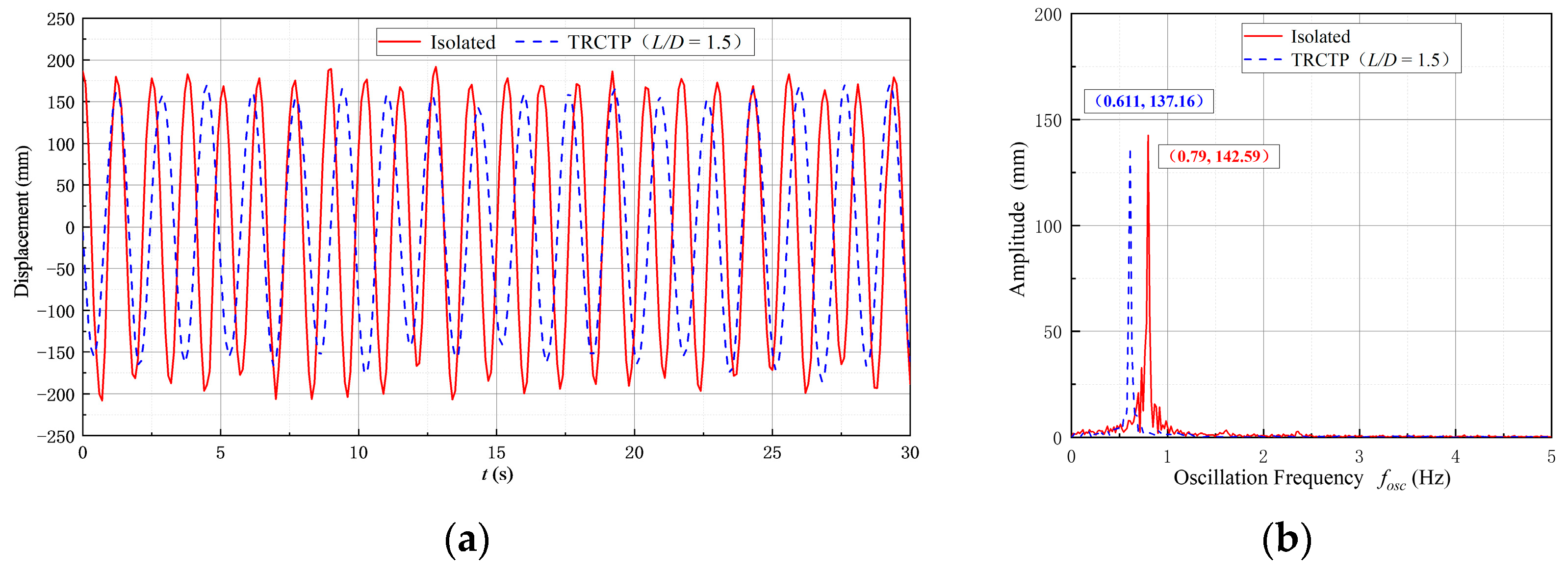 Energies 15 08190 g011 Energies 15 08190 g011