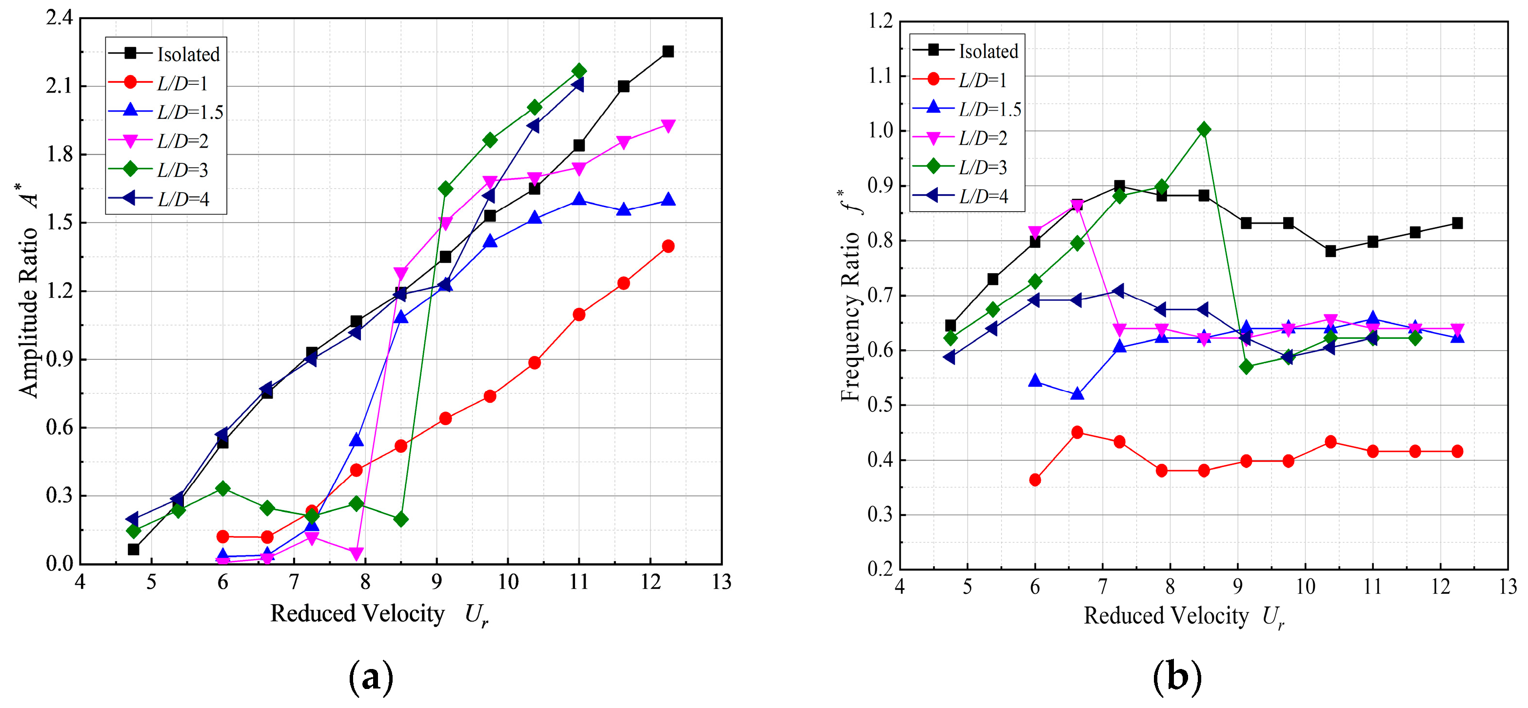 Energies 15 08190 g012 Energies 15 08190 g012