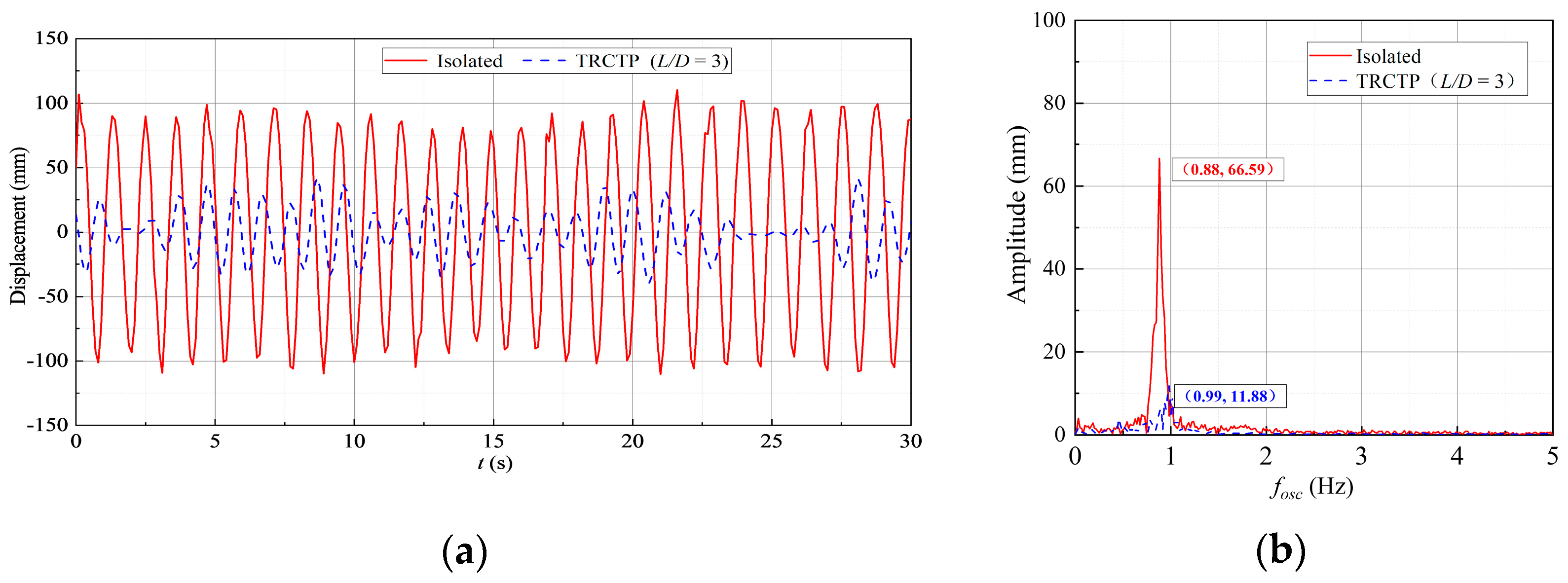 Energies 15 08190 g013 Energies 15 08190 g013