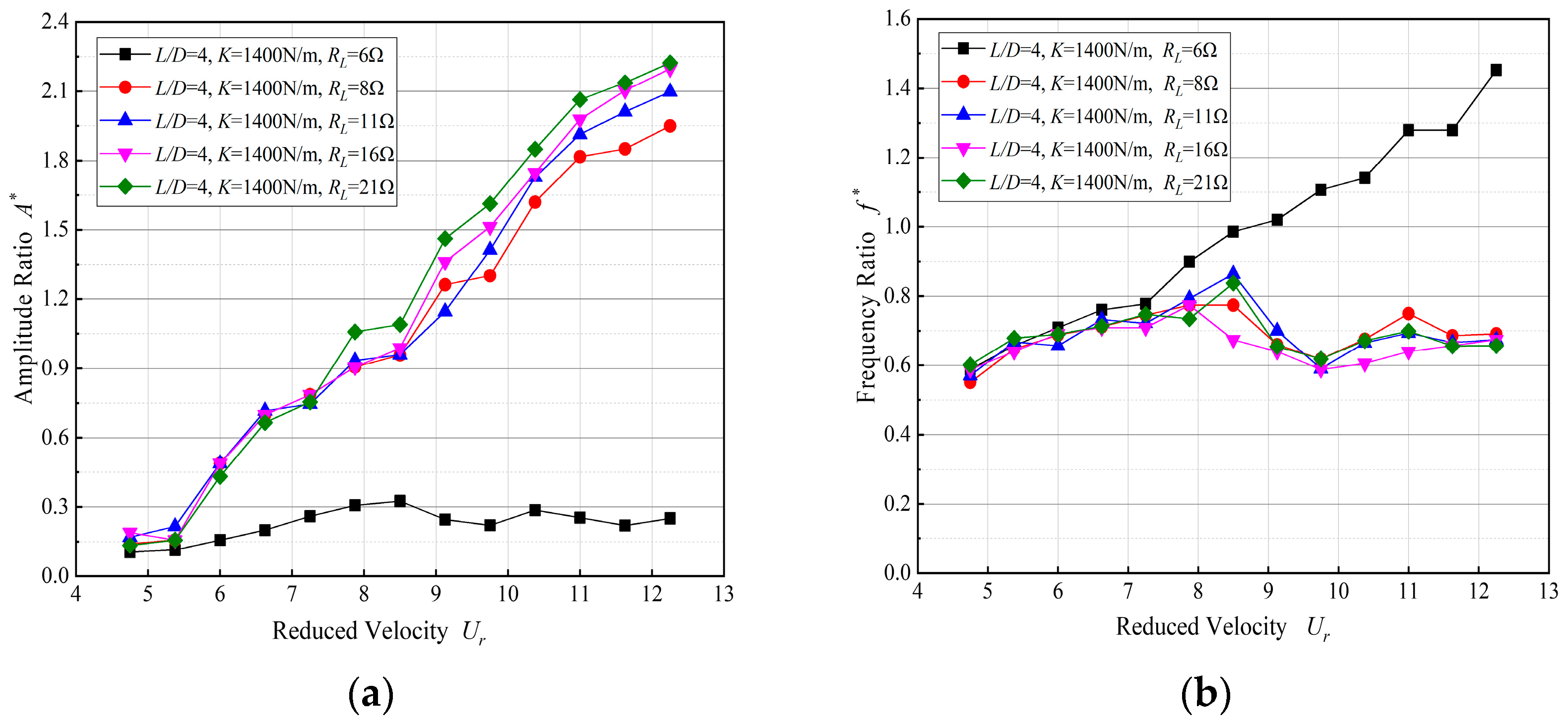 Energies 15 08190 g015 Energies 15 08190 g015