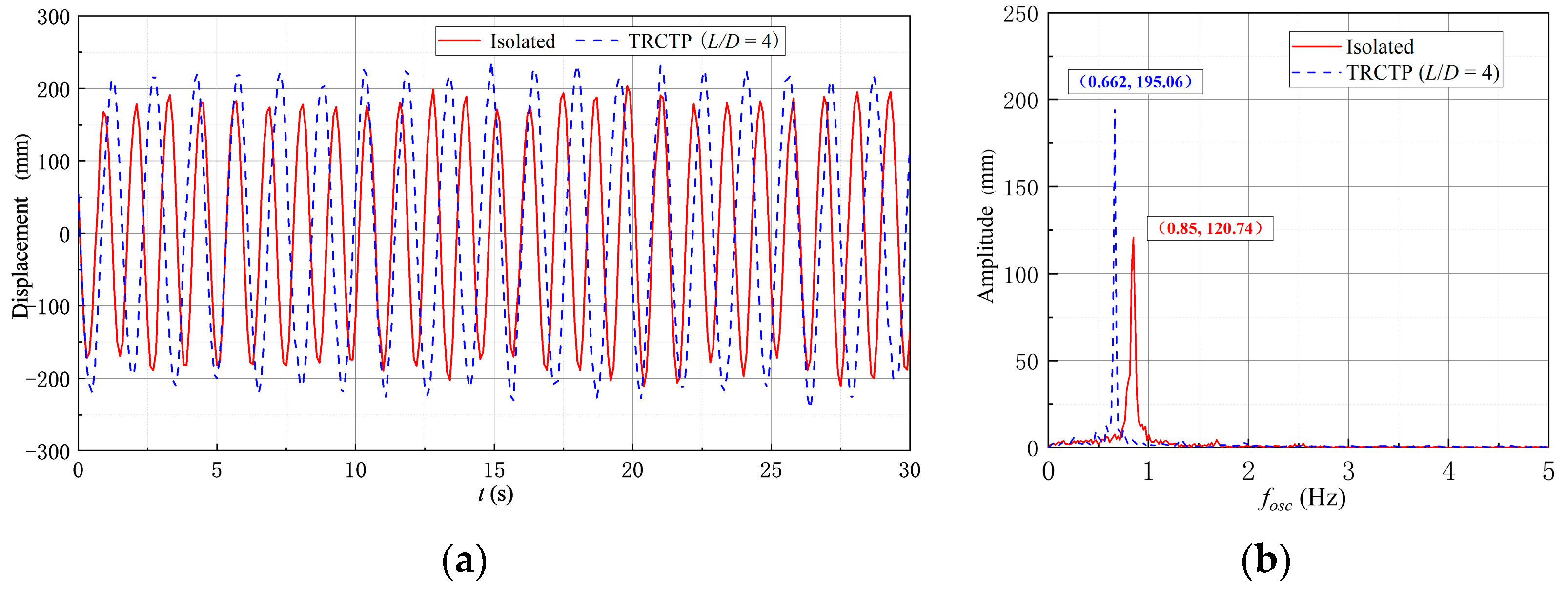 Energies 15 08190 g016 Energies 15 08190 g016