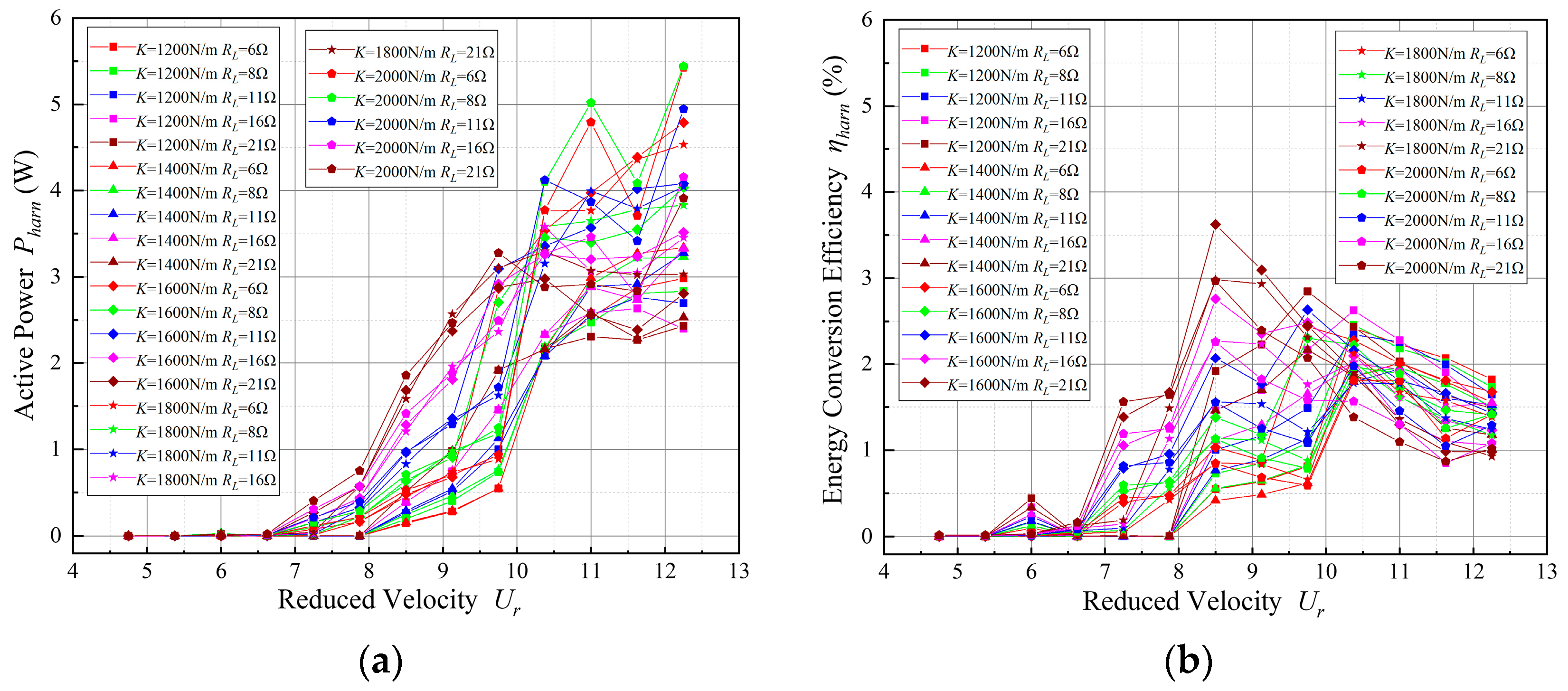 Energies 15 08190 g017 Energies 15 08190 g017