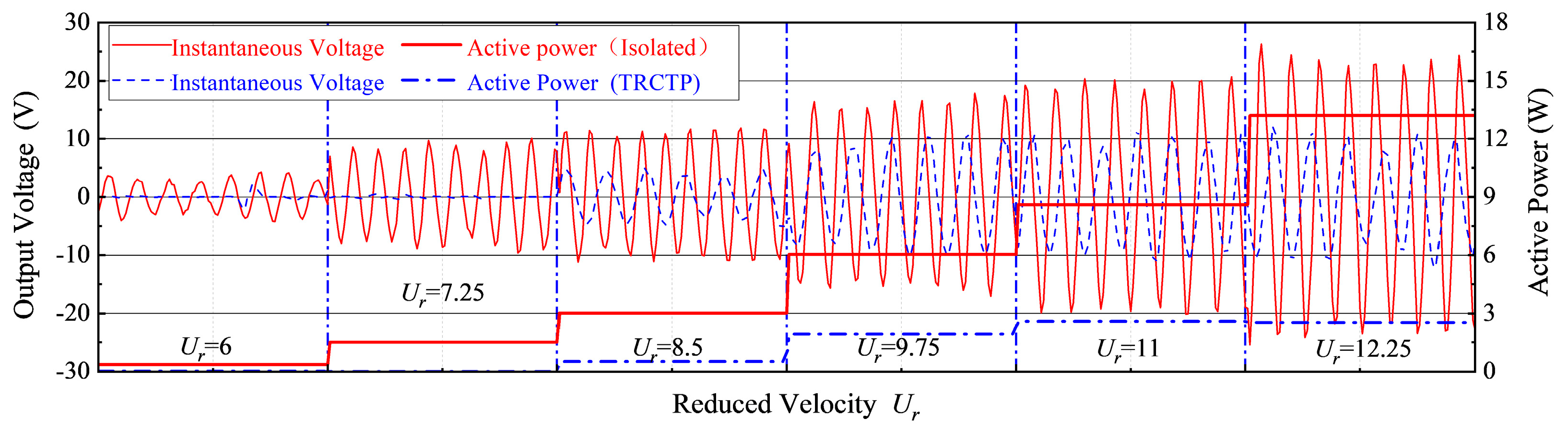 Energies 15 08190 g018 Energies 15 08190 g018