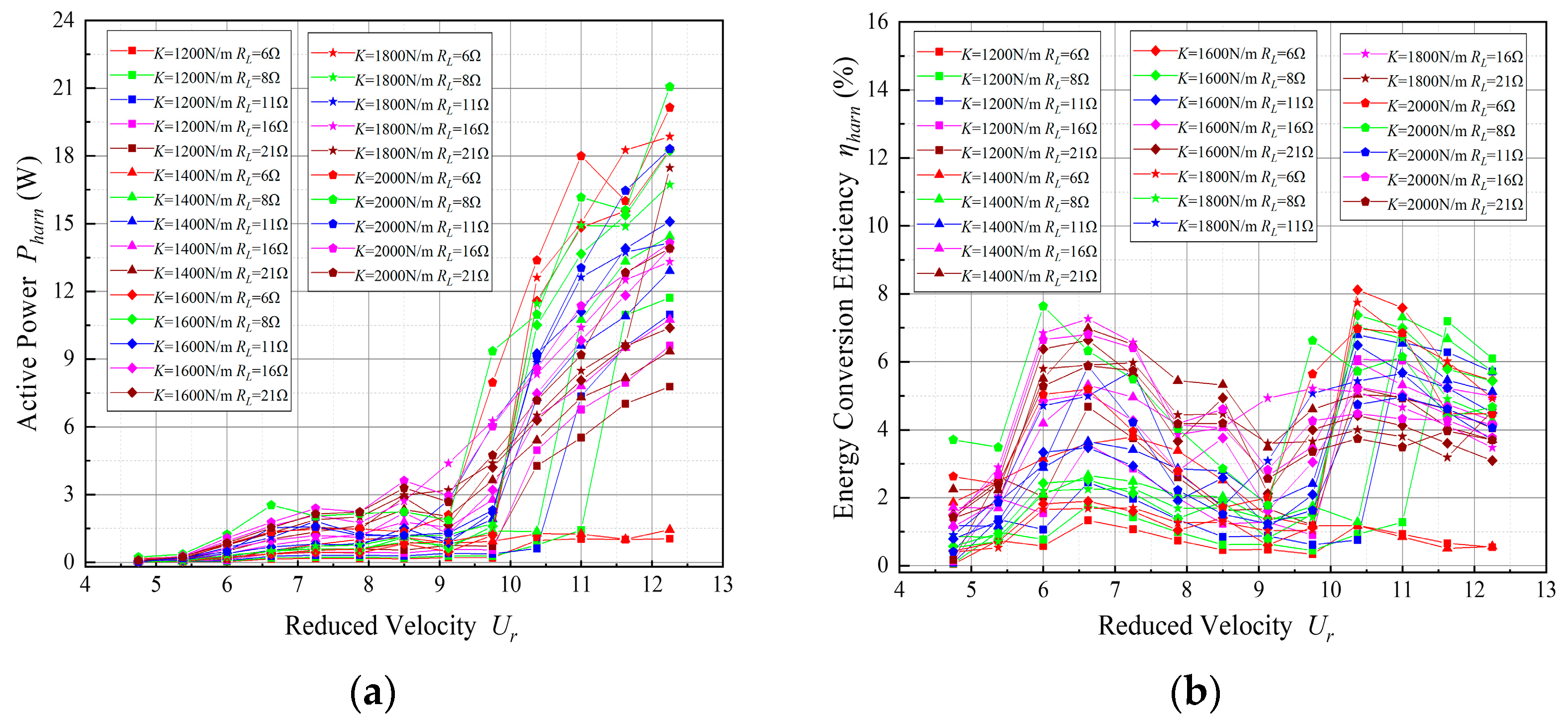 Energies 15 08190 g019 Energies 15 08190 g019