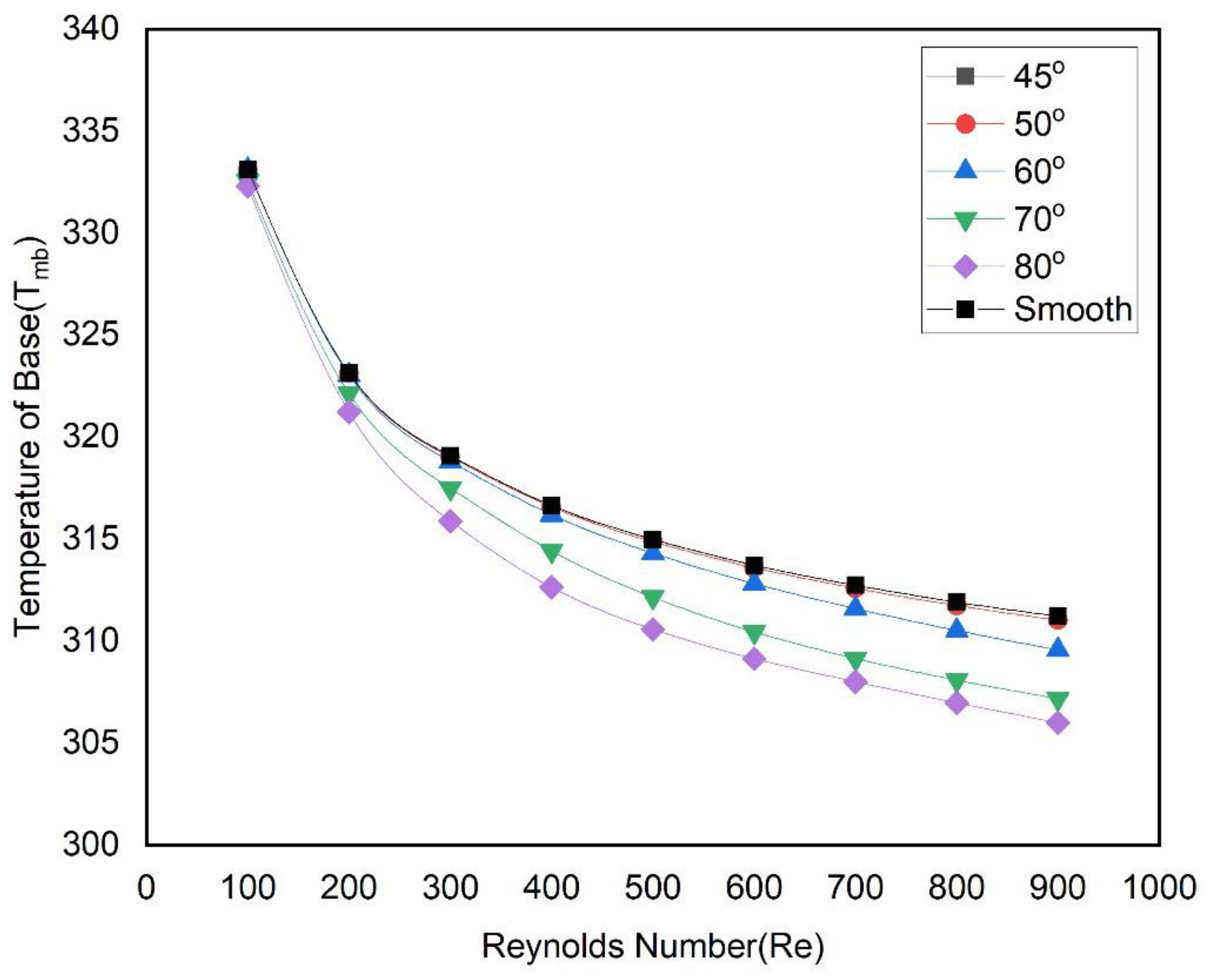 Energies 15 08191 g010