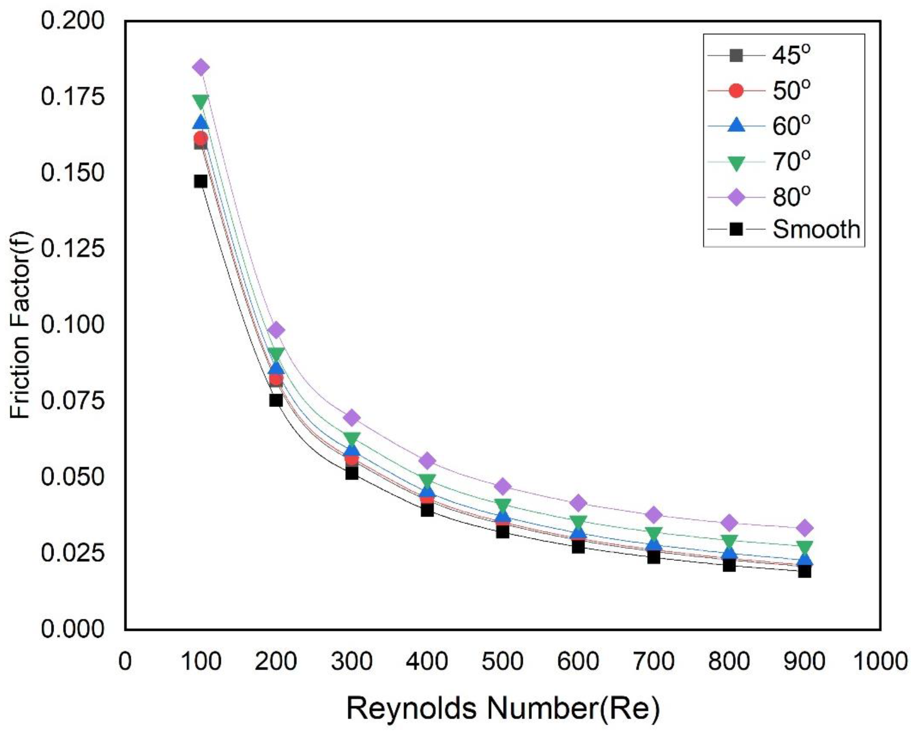 Energies 15 08191 g012