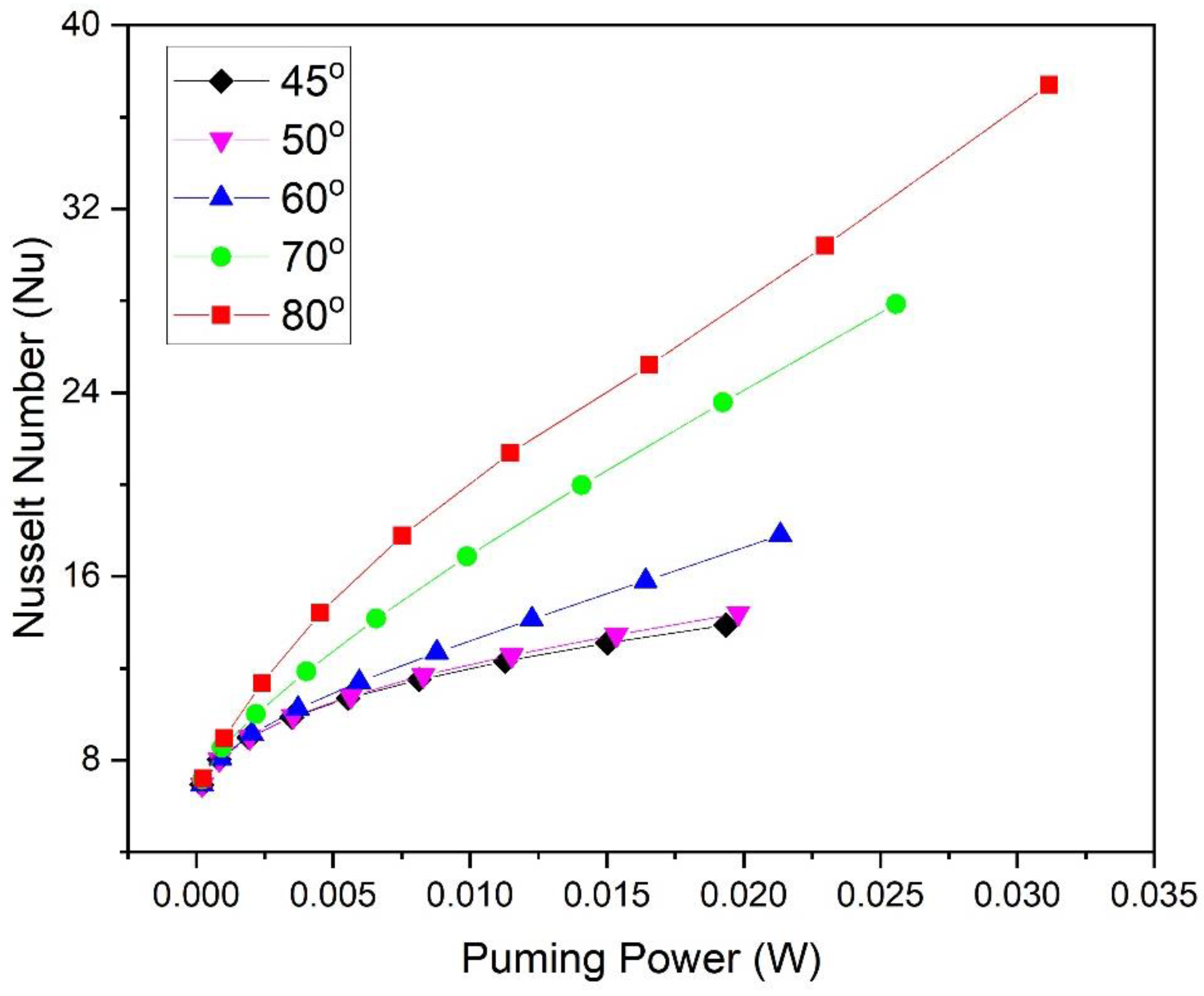 Energies 15 08191 g015