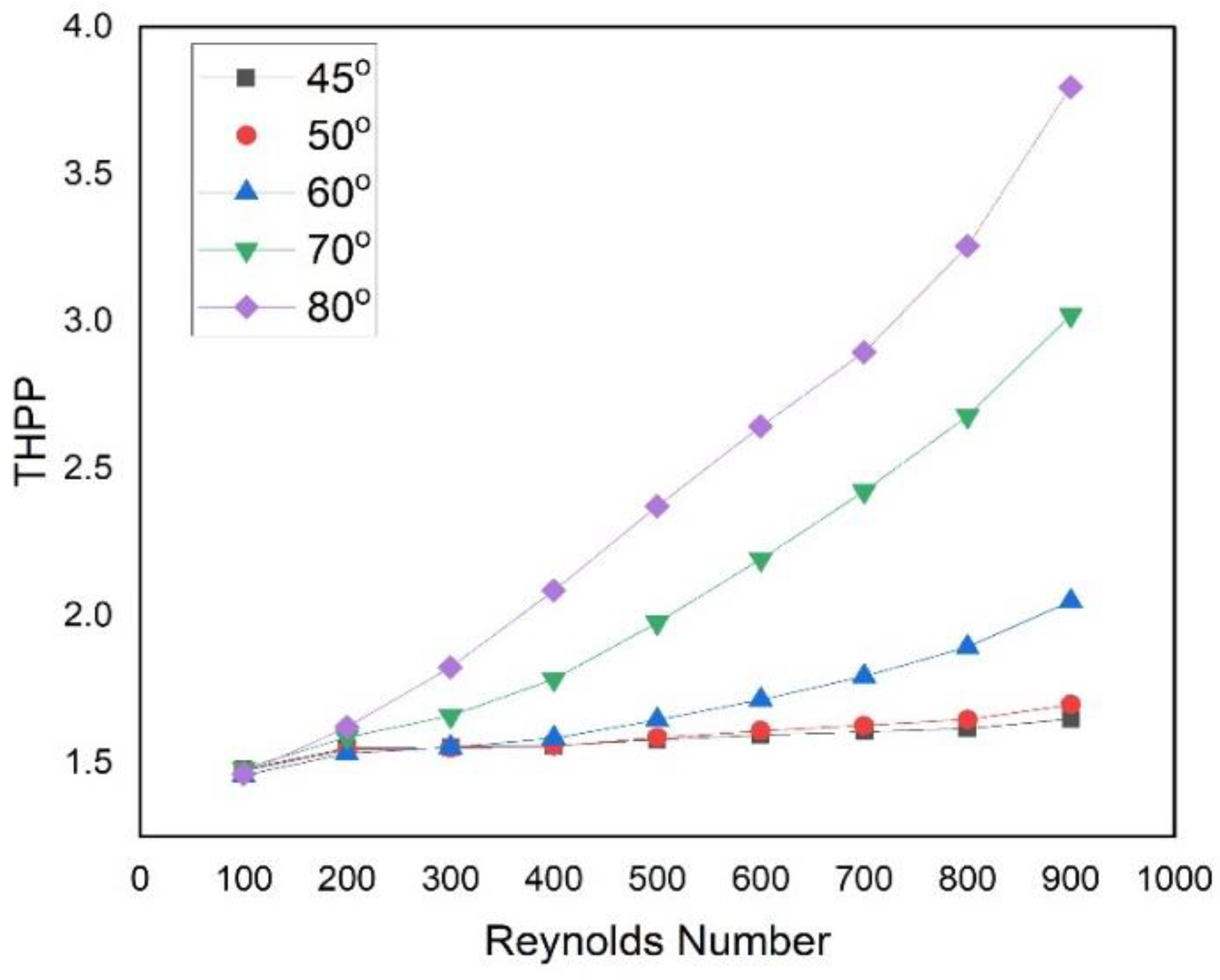 Energies 15 08191 g016