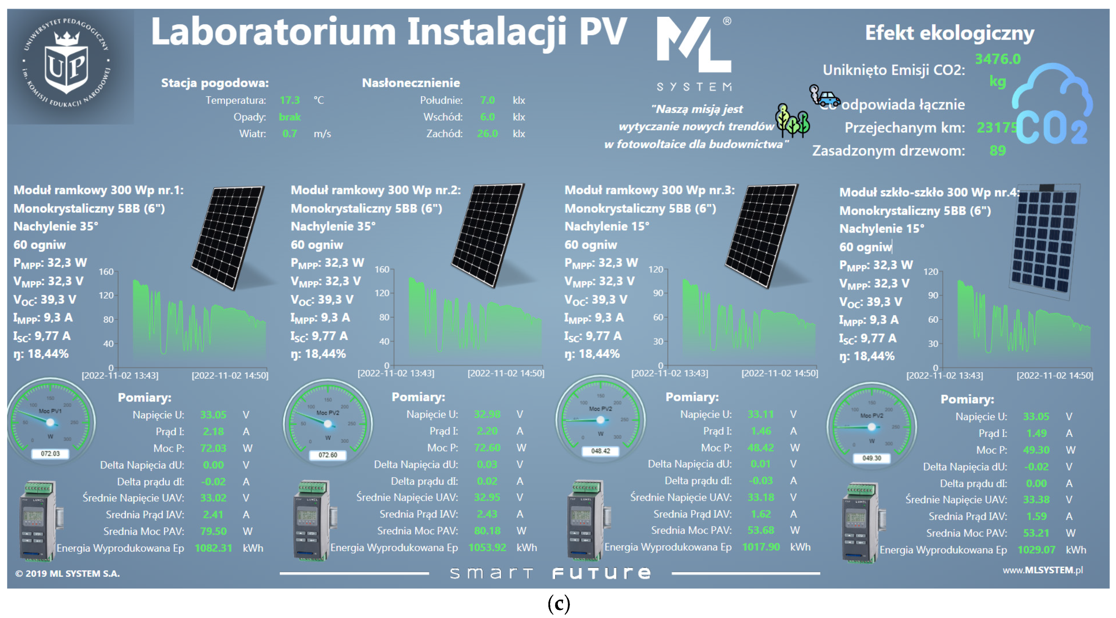 Energies 15 08192 g001b