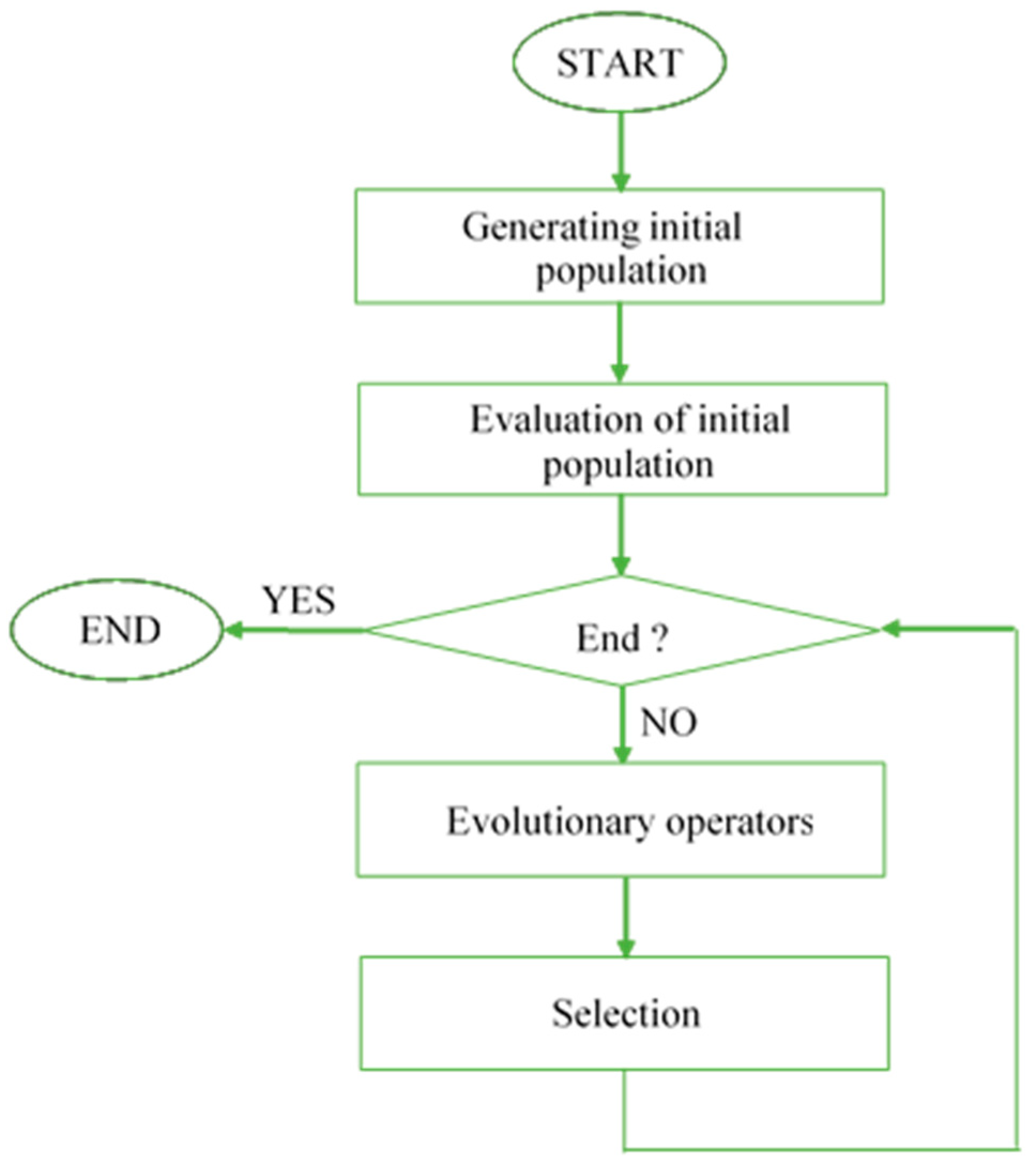 Energies 15 08192 g002