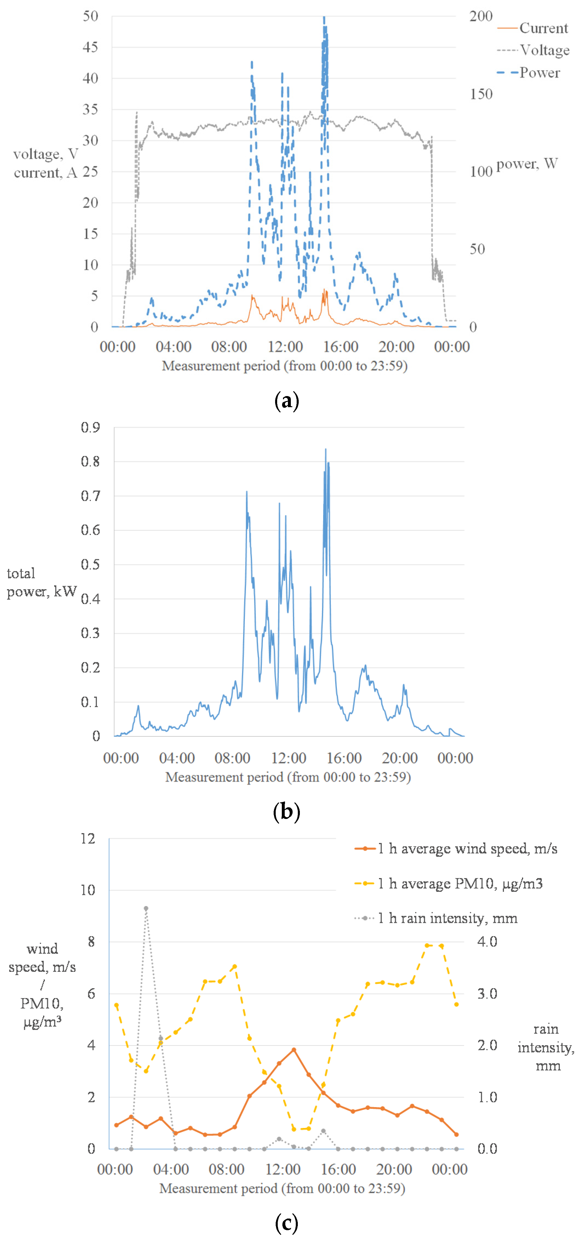 Energies 15 08192 g003a
