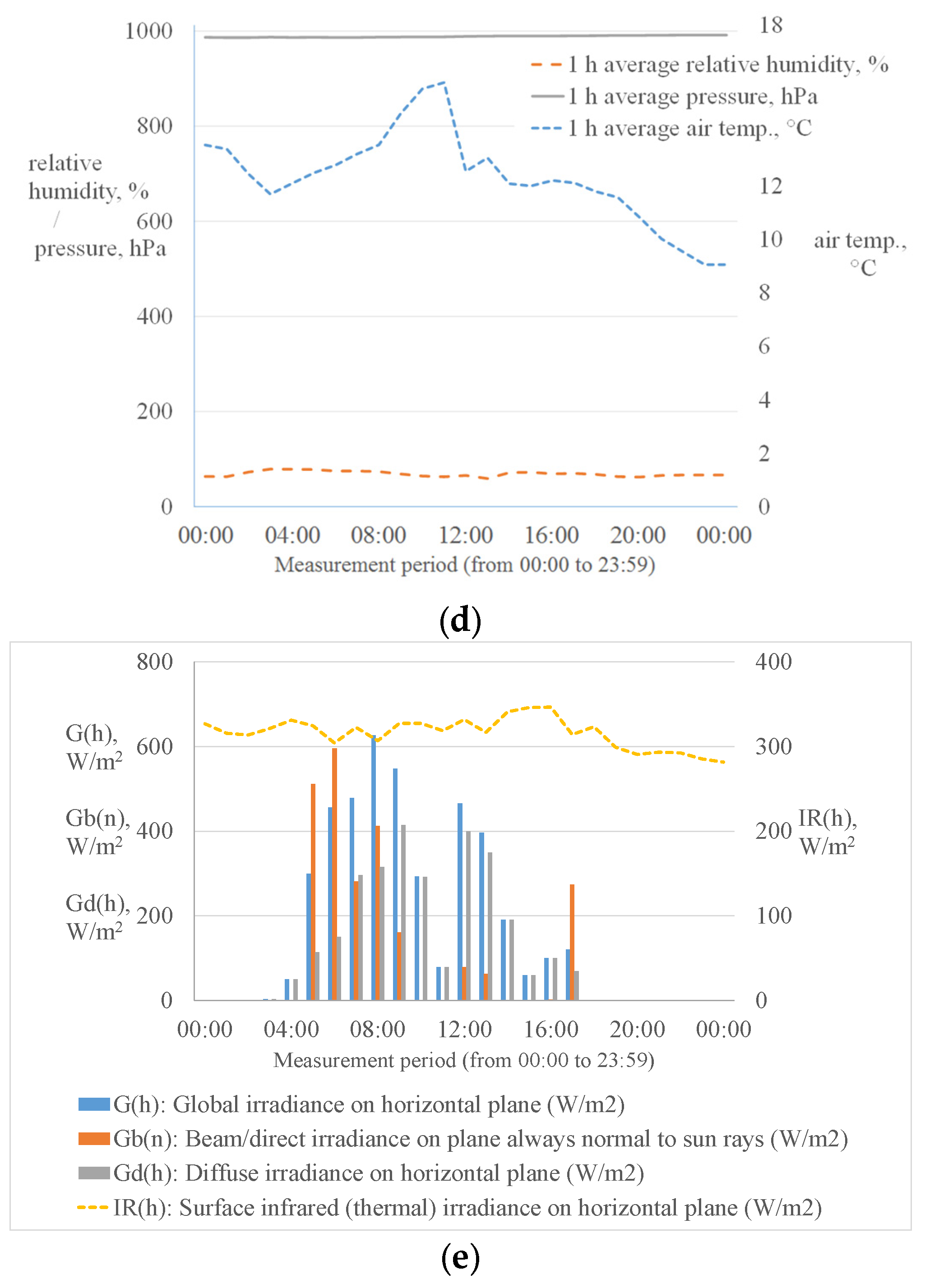 Energies 15 08192 g003b