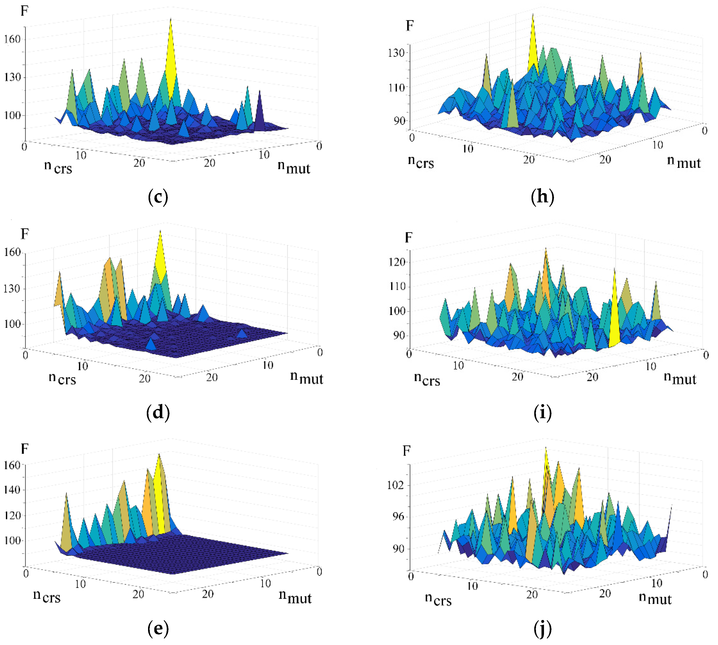 Energies 15 08192 g004b