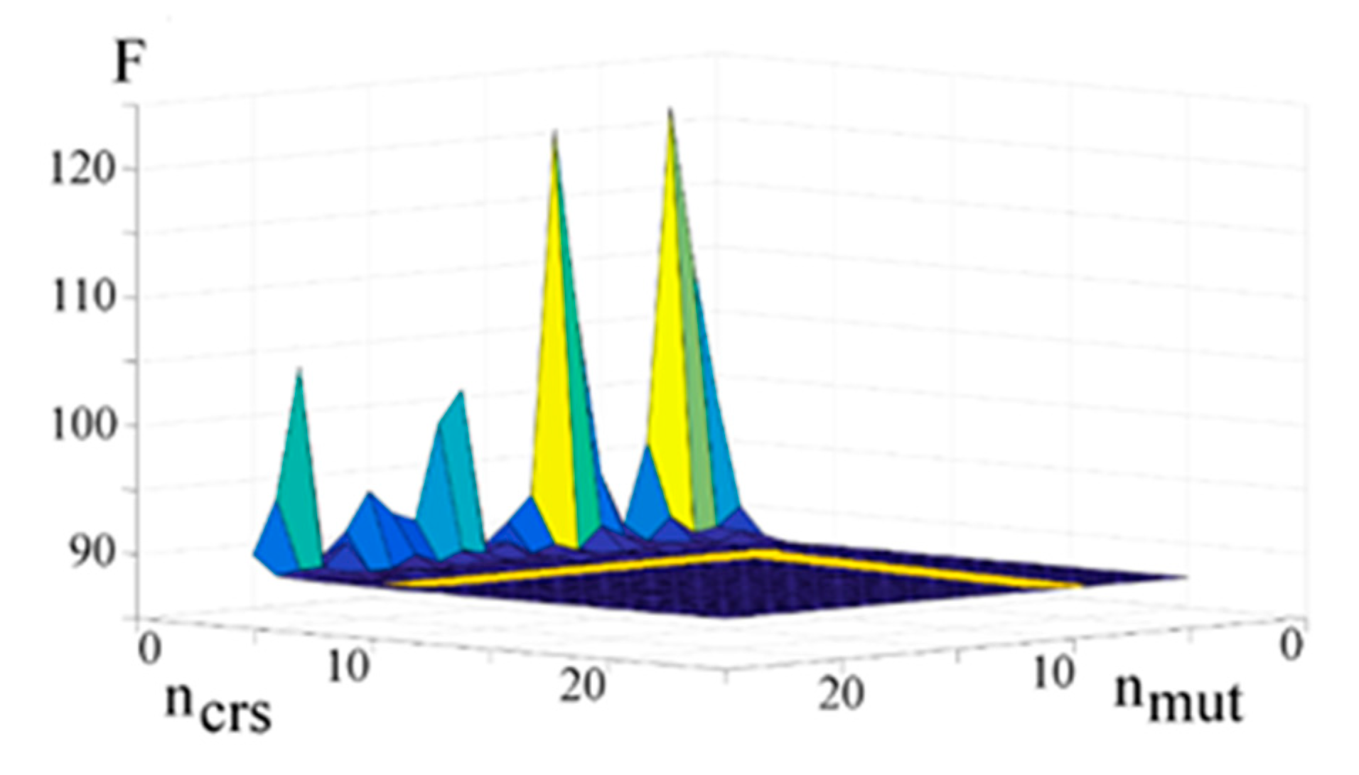 Energies 15 08192 g006