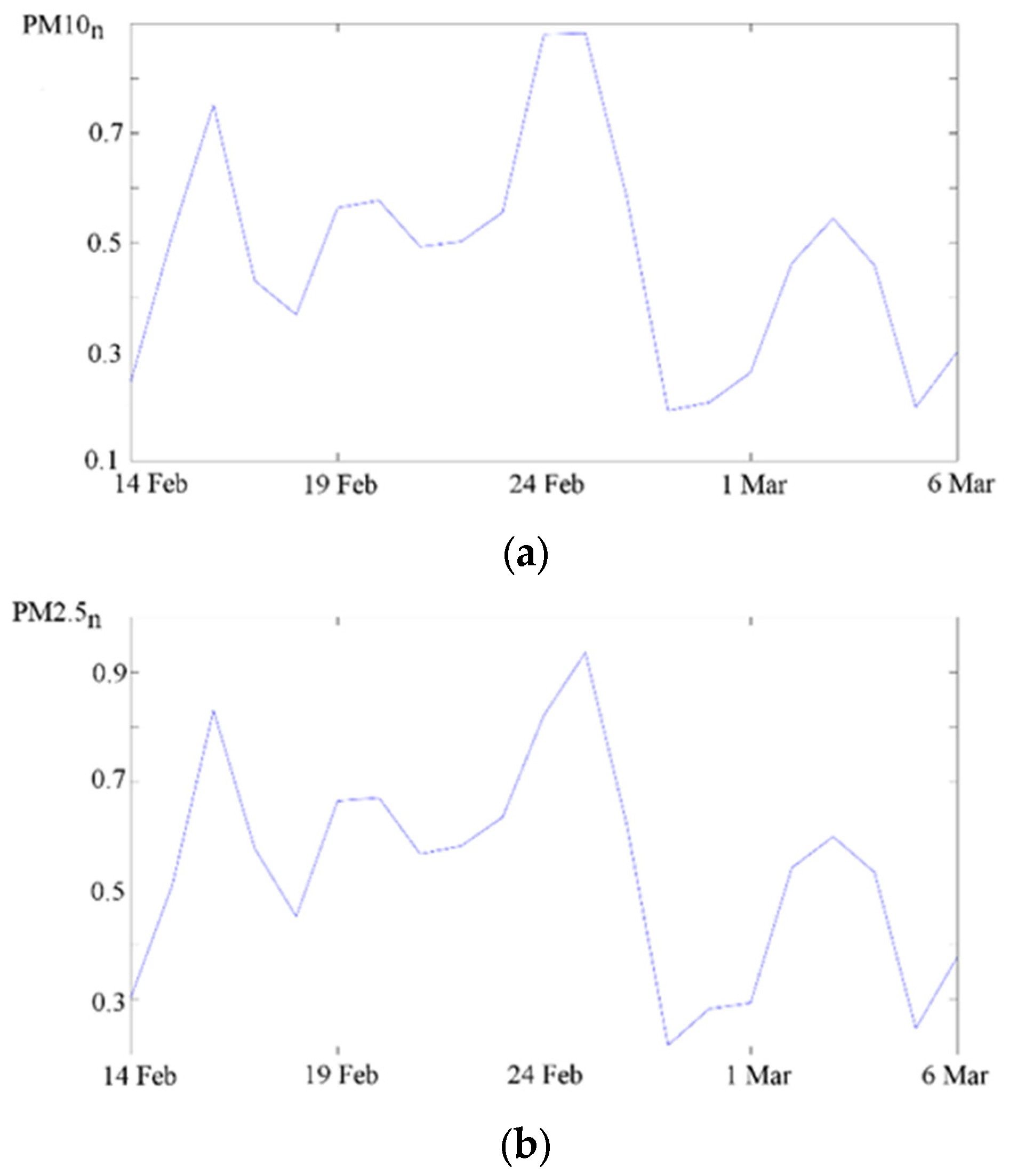 Energies 15 08192 g008a