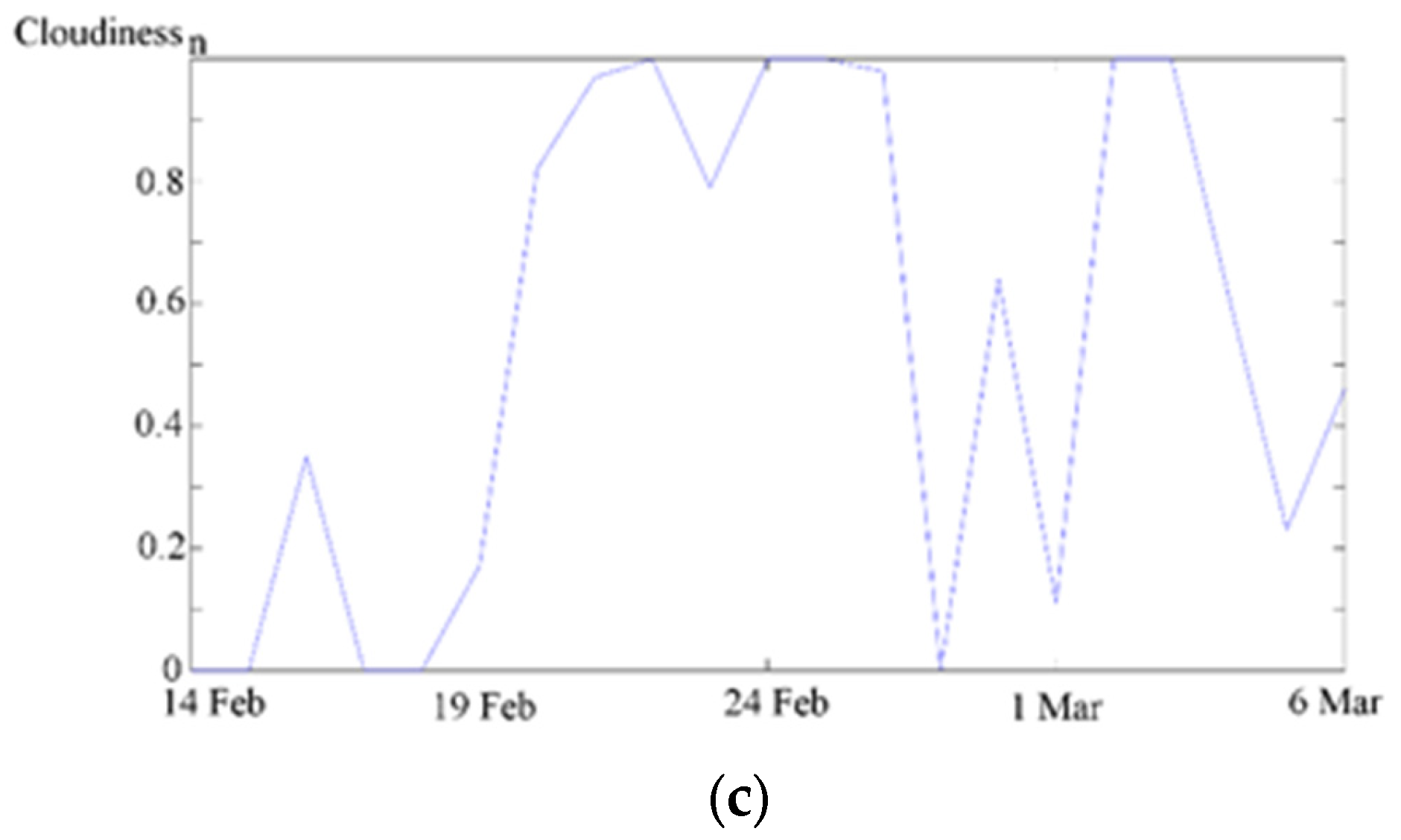 Energies 15 08192 g008b