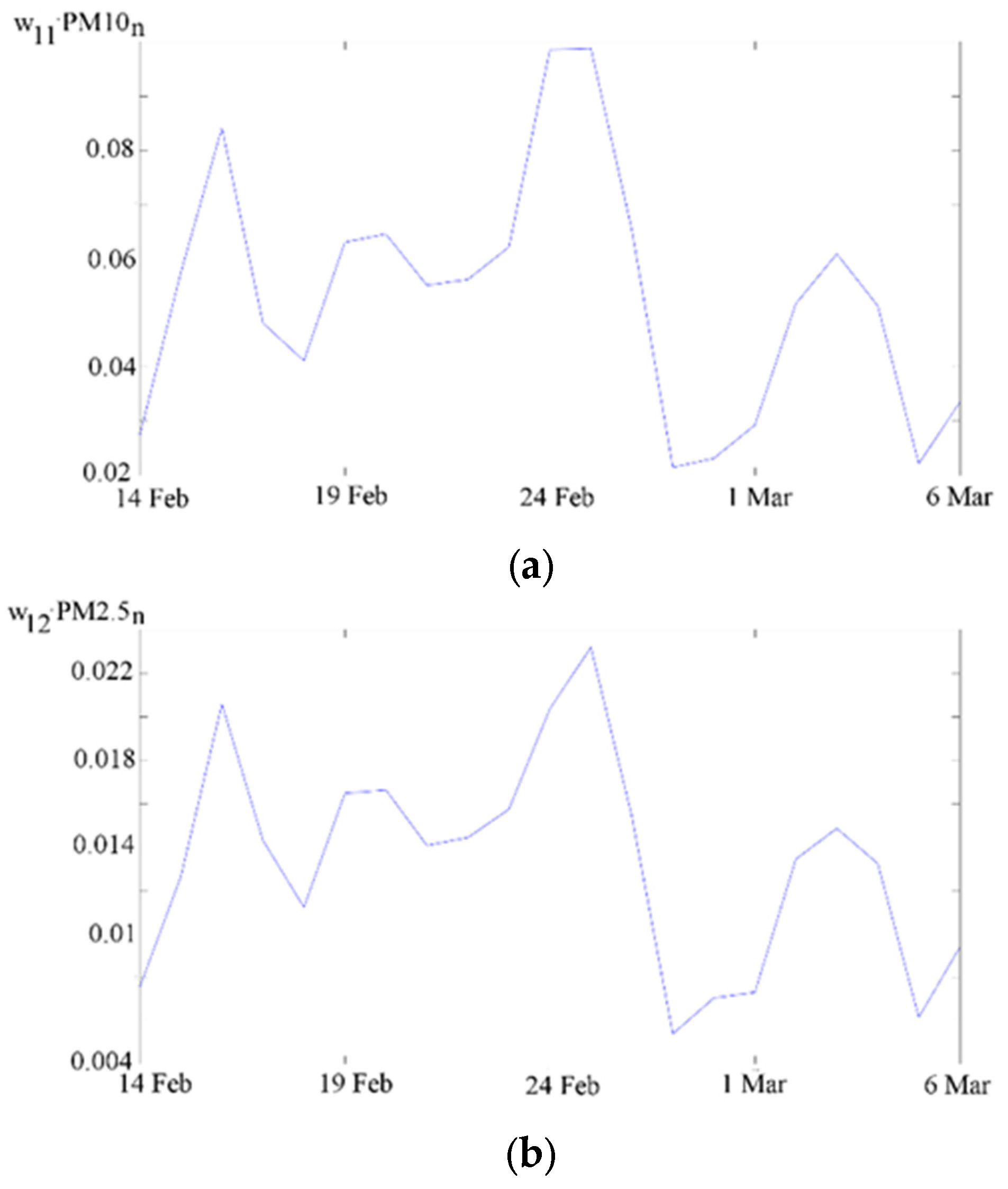 Energies 15 08192 g009a