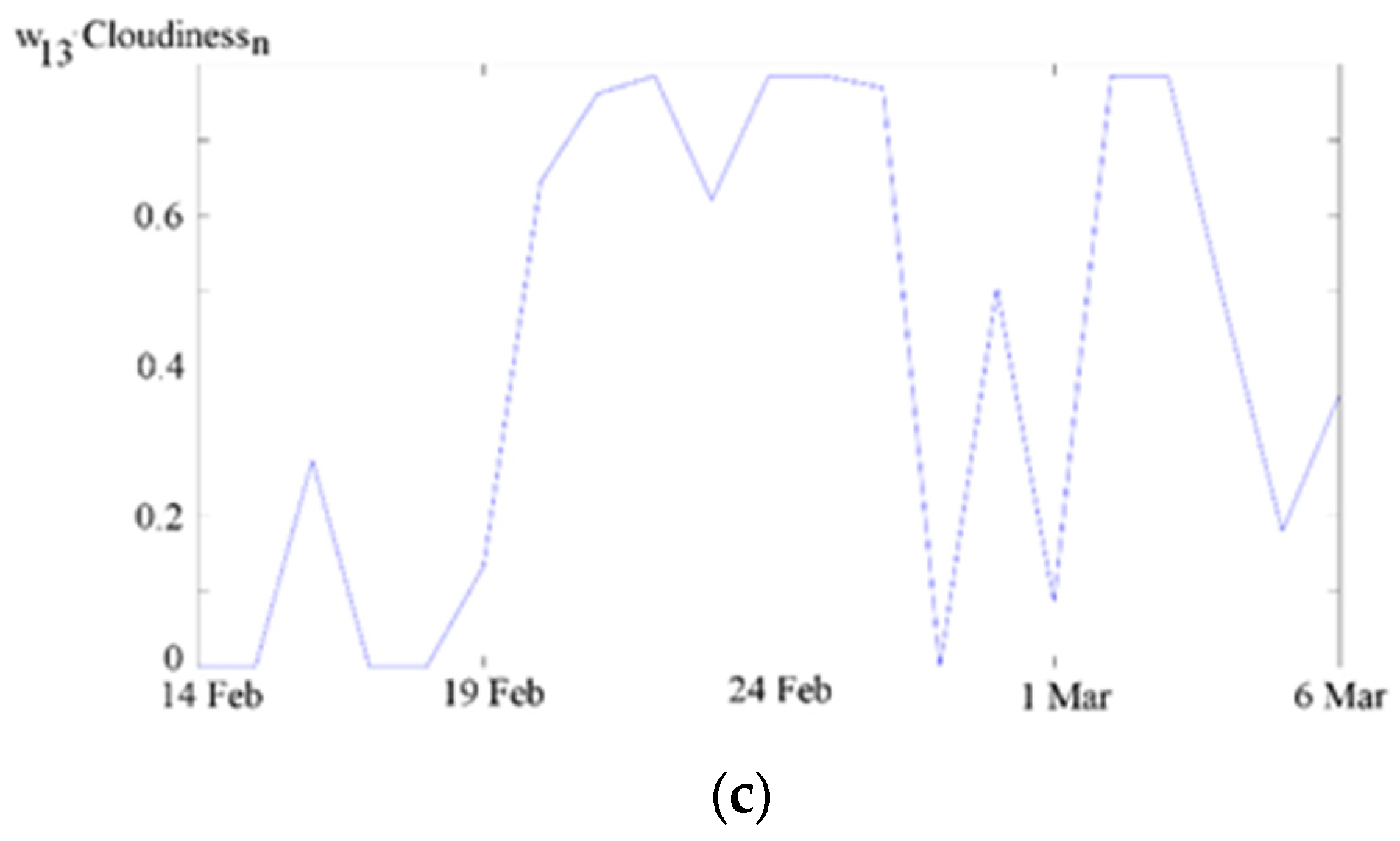 Energies 15 08192 g009b
