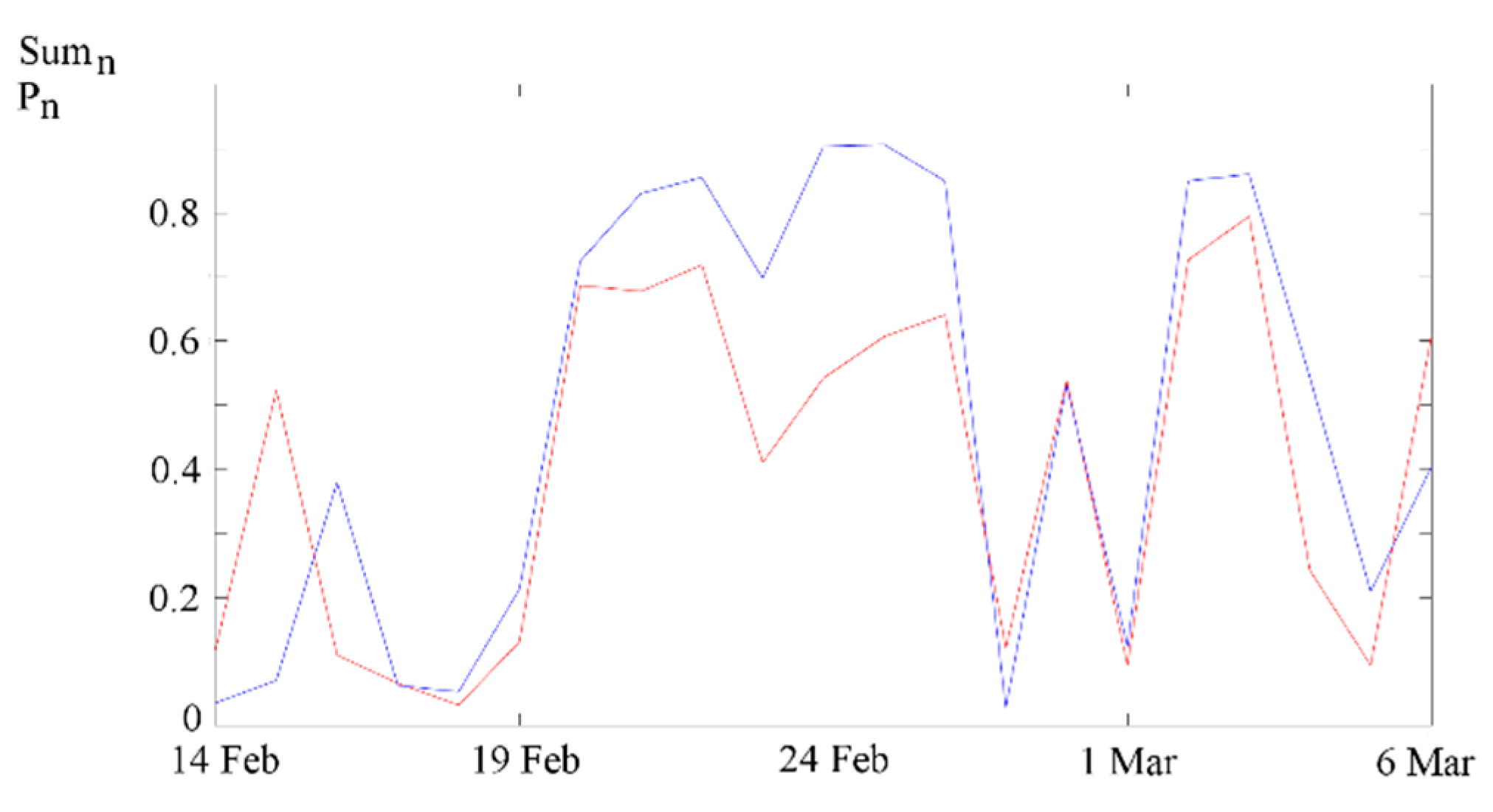 Energies 15 08192 g010