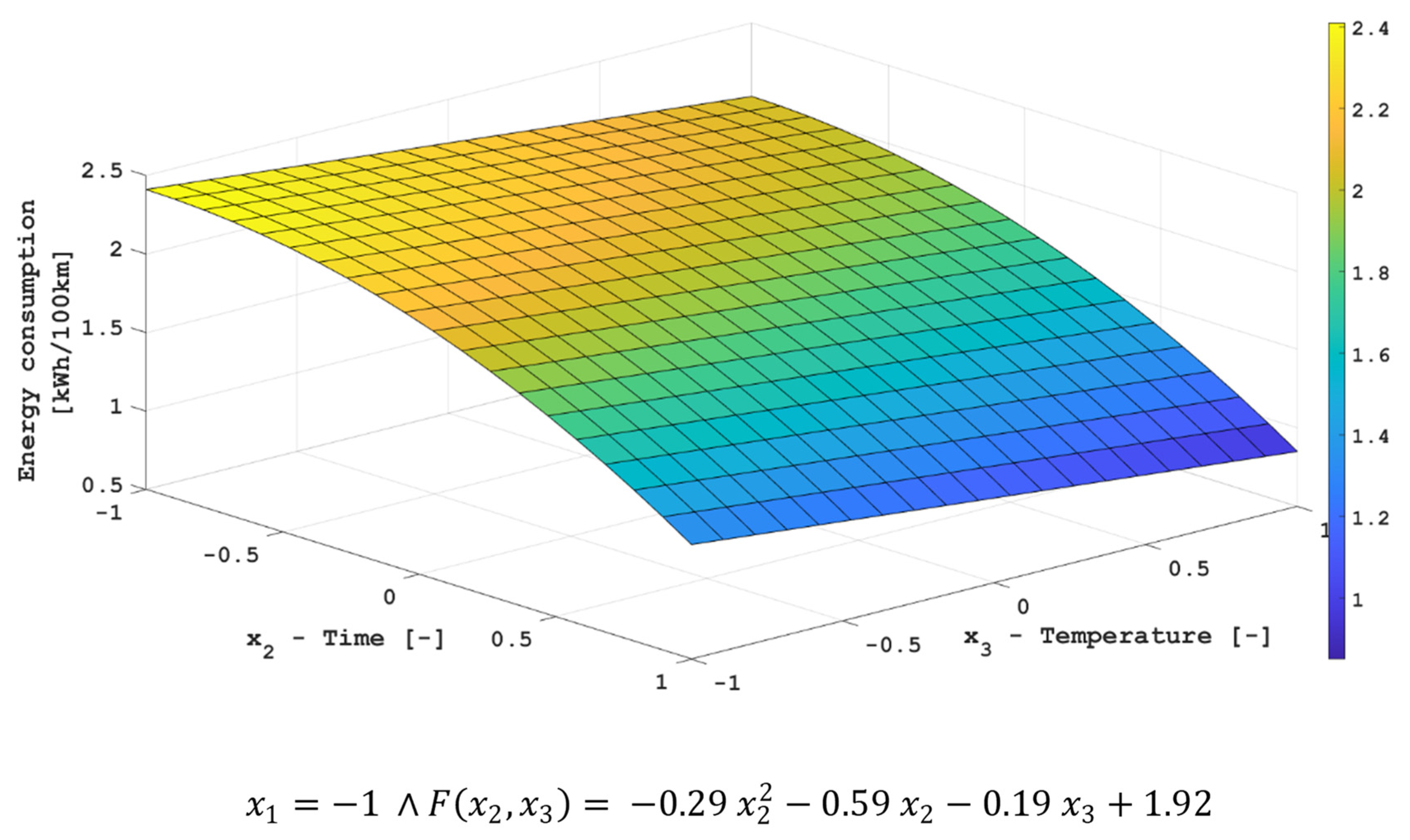 Energies 15 08193 g002