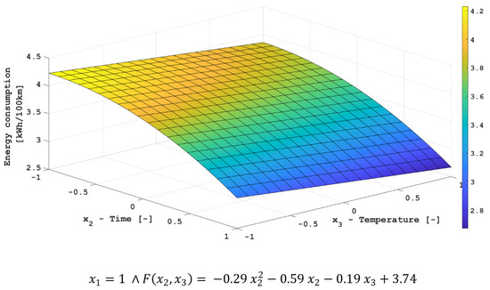 Energies 15 08193 g004