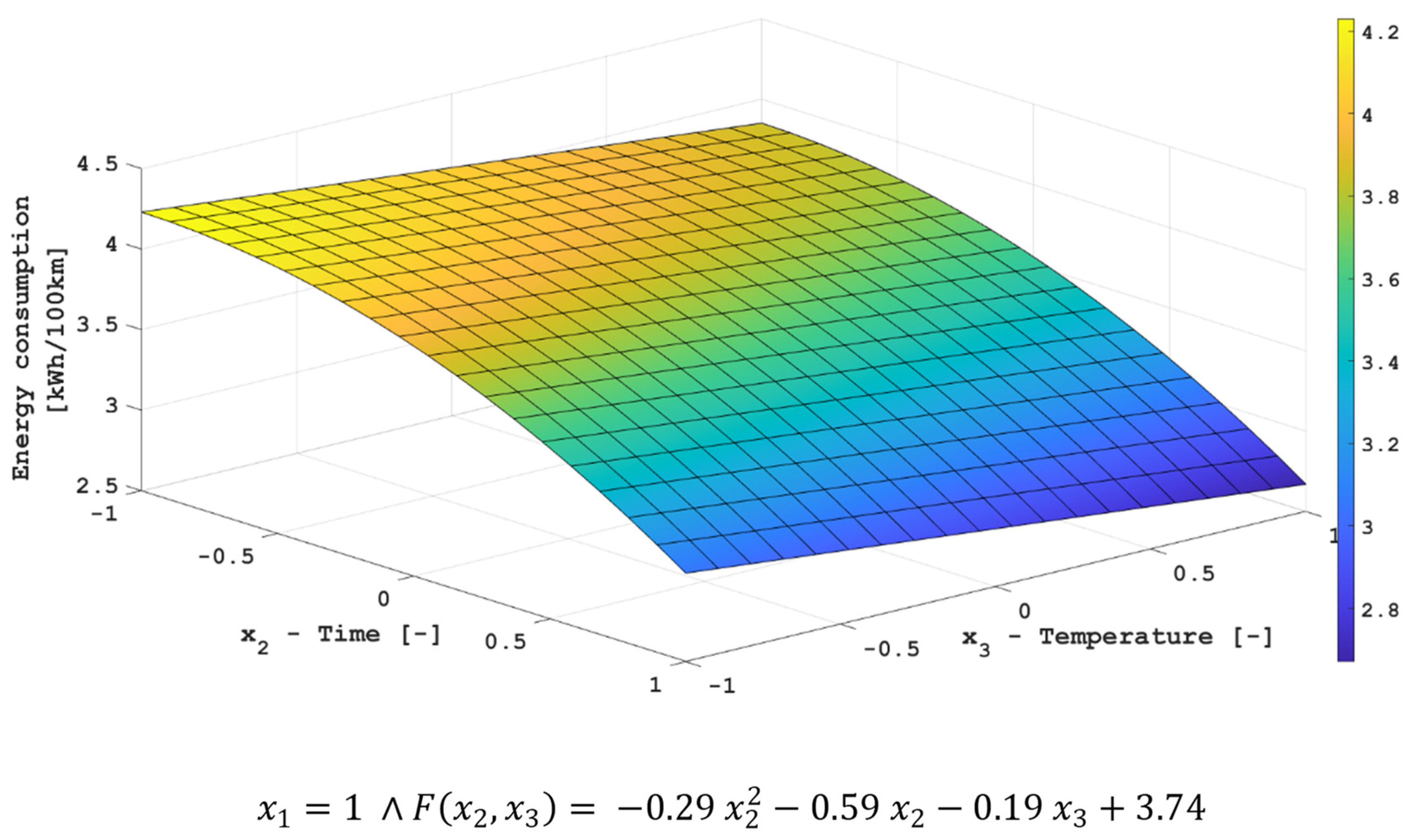 Energies 15 08193 g004