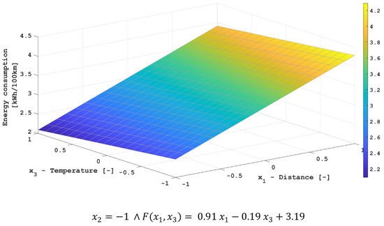 Energies 15 08193 g006