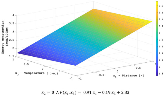 Energies 15 08193 g007