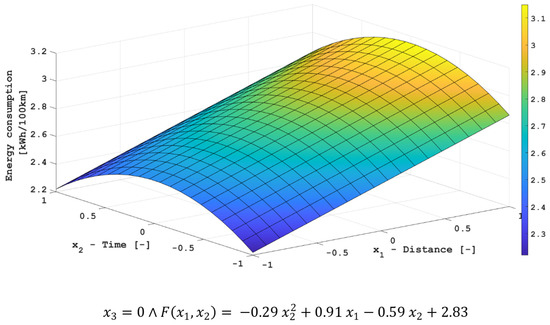 Energies 15 08193 g011