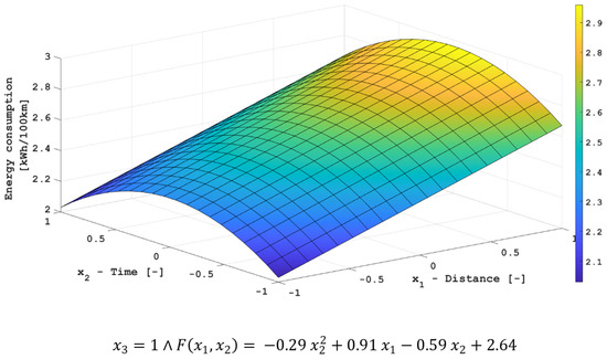 Energies 15 08193 g012