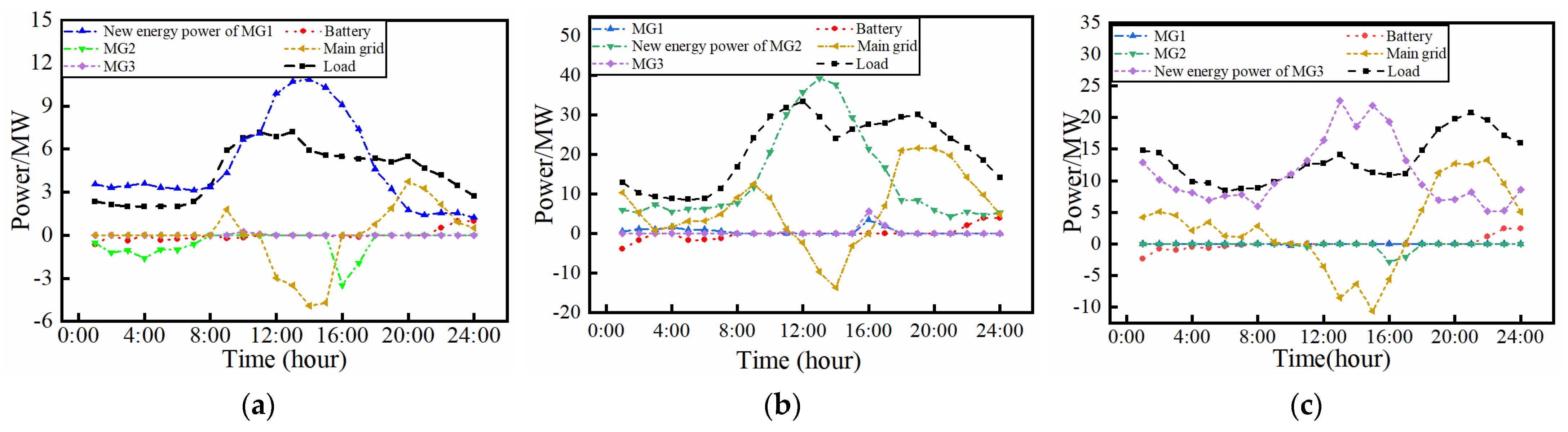 Energies 15 08194 g003