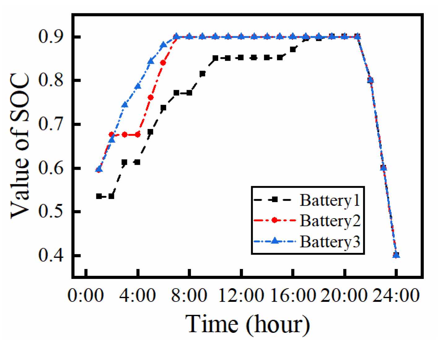 Energies 15 08194 g004