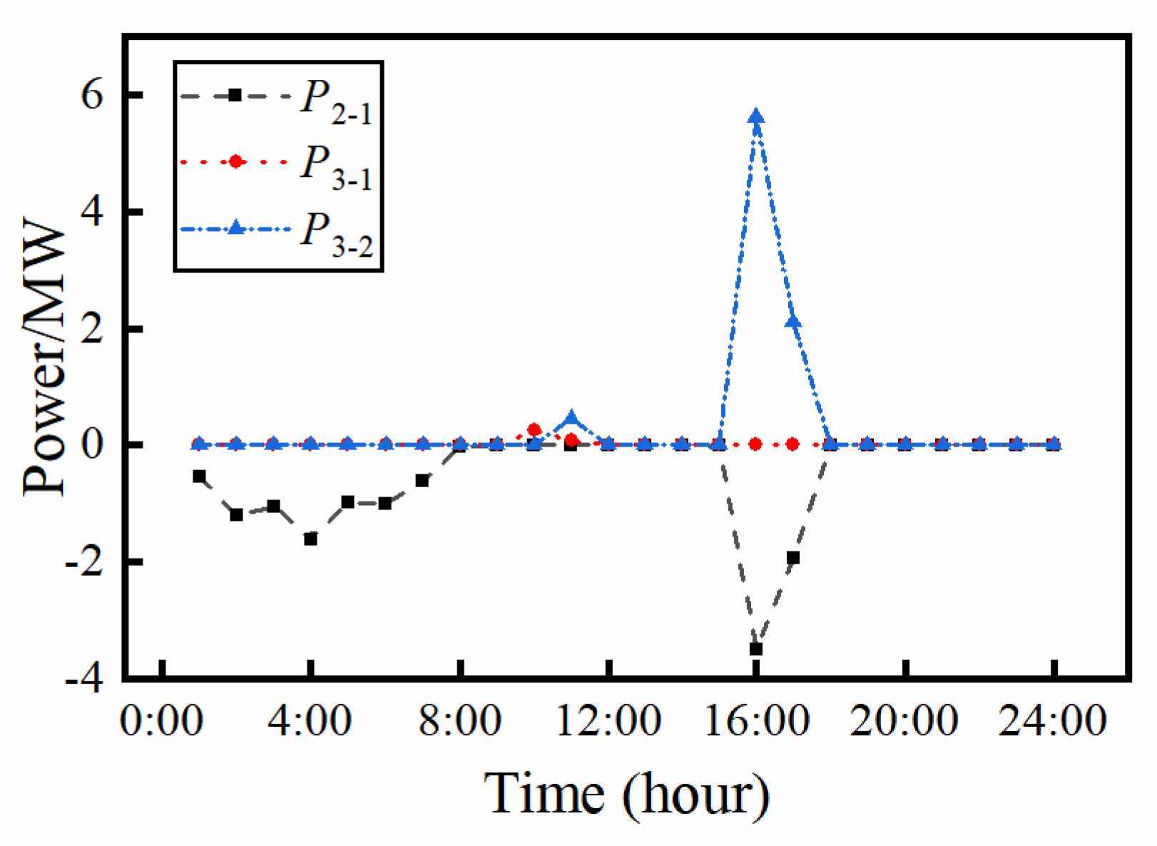 Energies 15 08194 g005