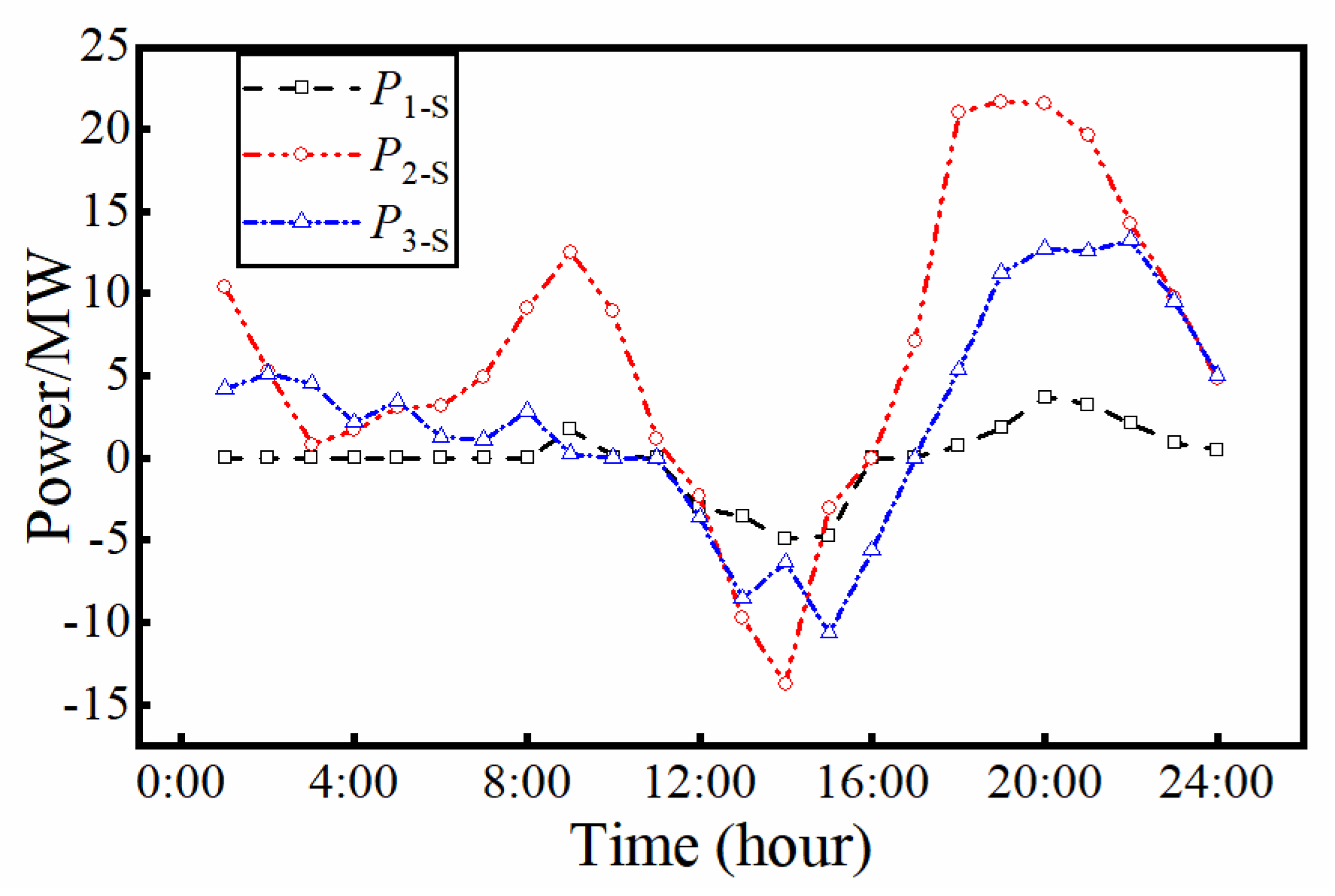 Energies 15 08194 g006