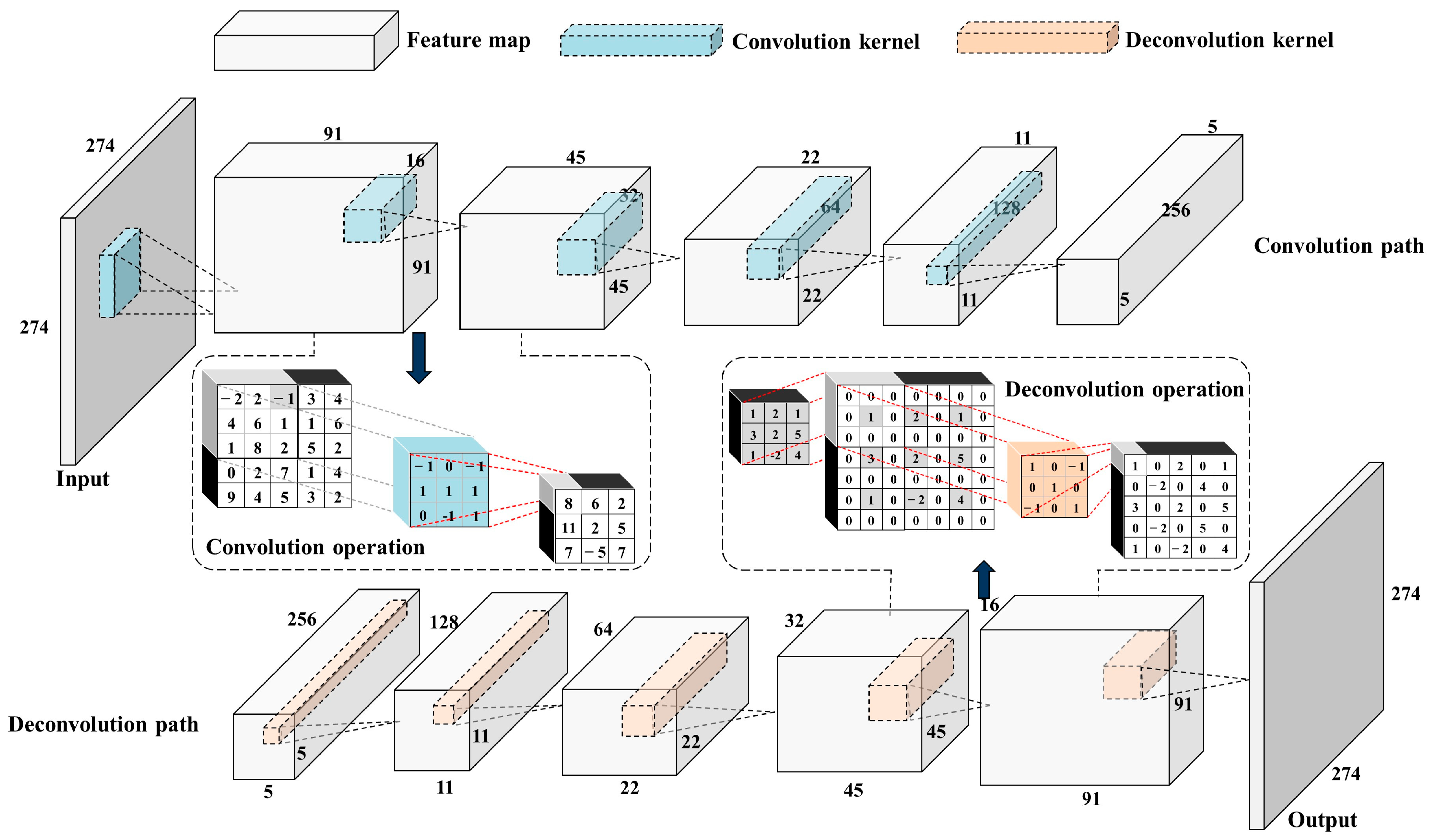 Energies 15 08195 g002 Energies 15 08195 g002