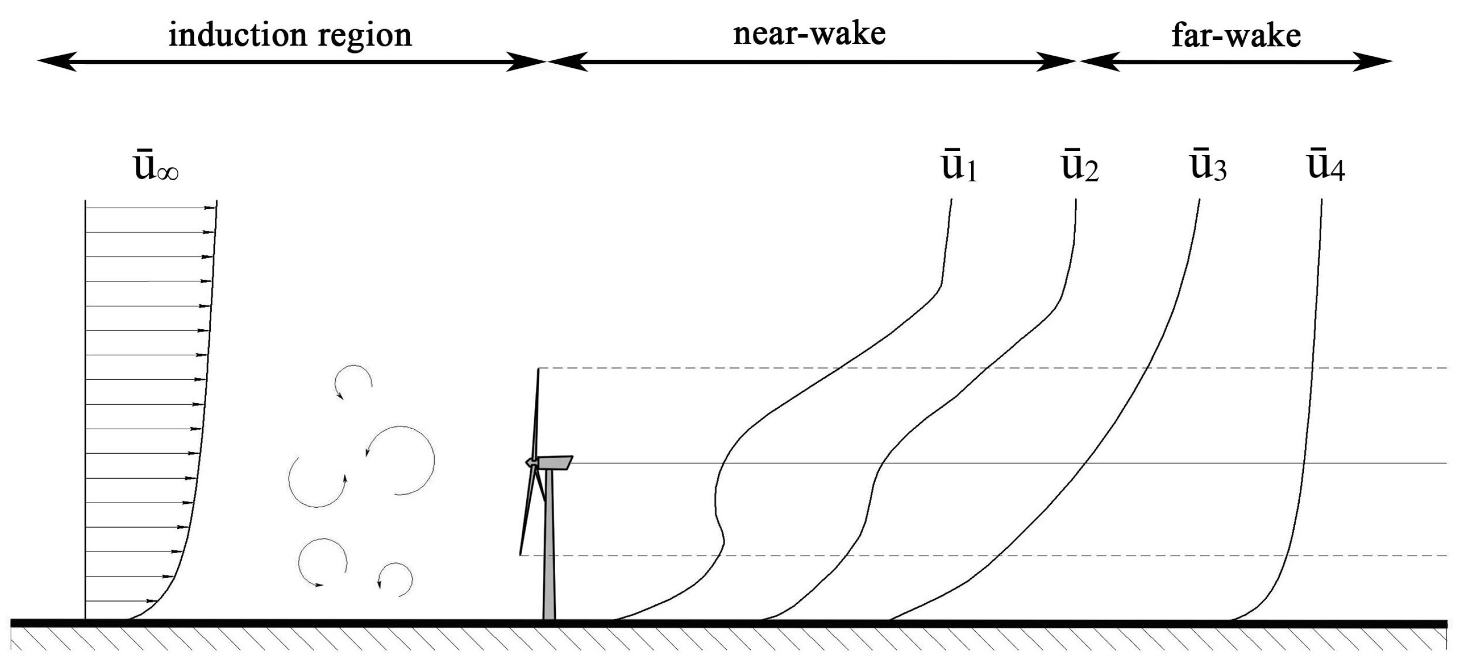 Energies 15 08196 g001