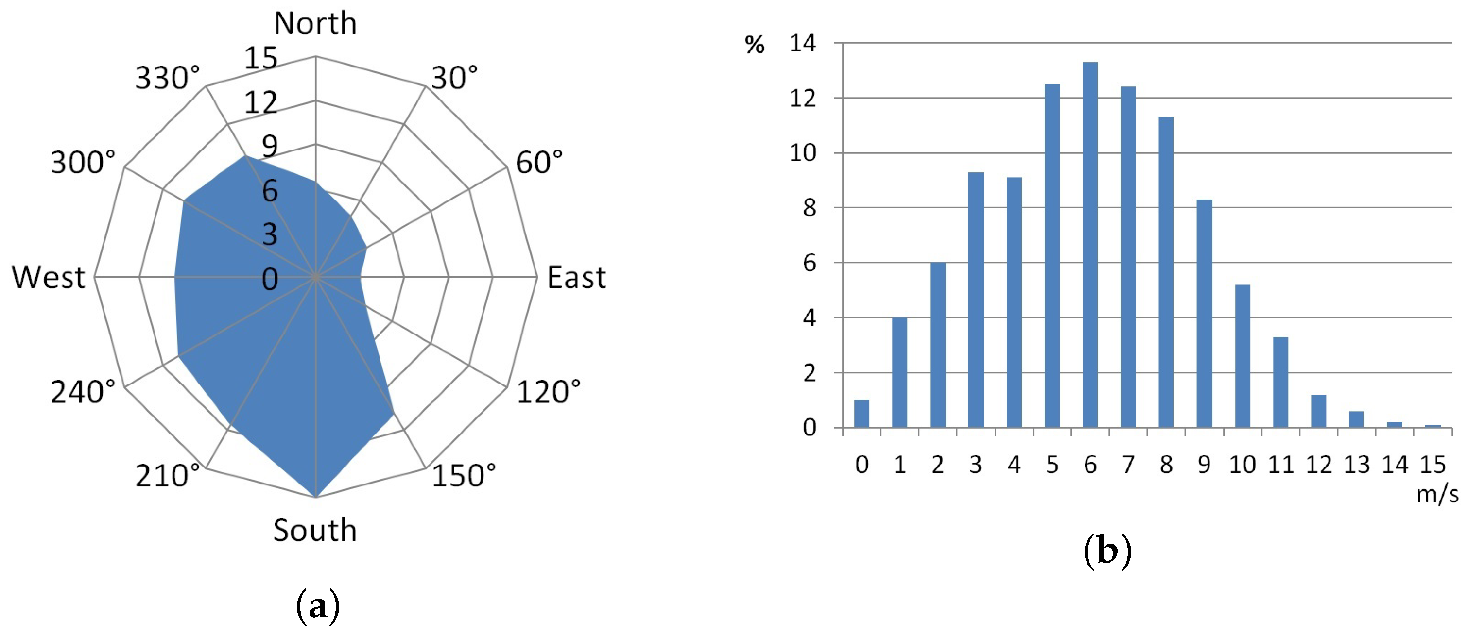 Energies 15 08196 g003
