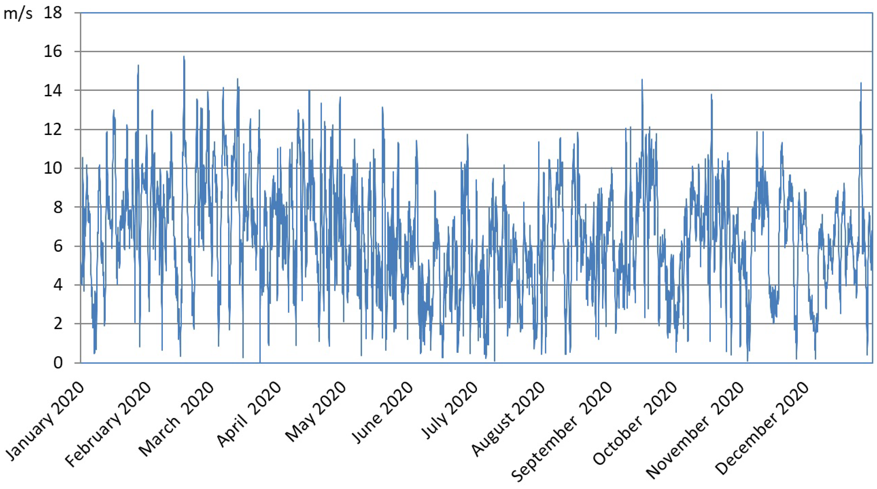 Energies 15 08196 g004