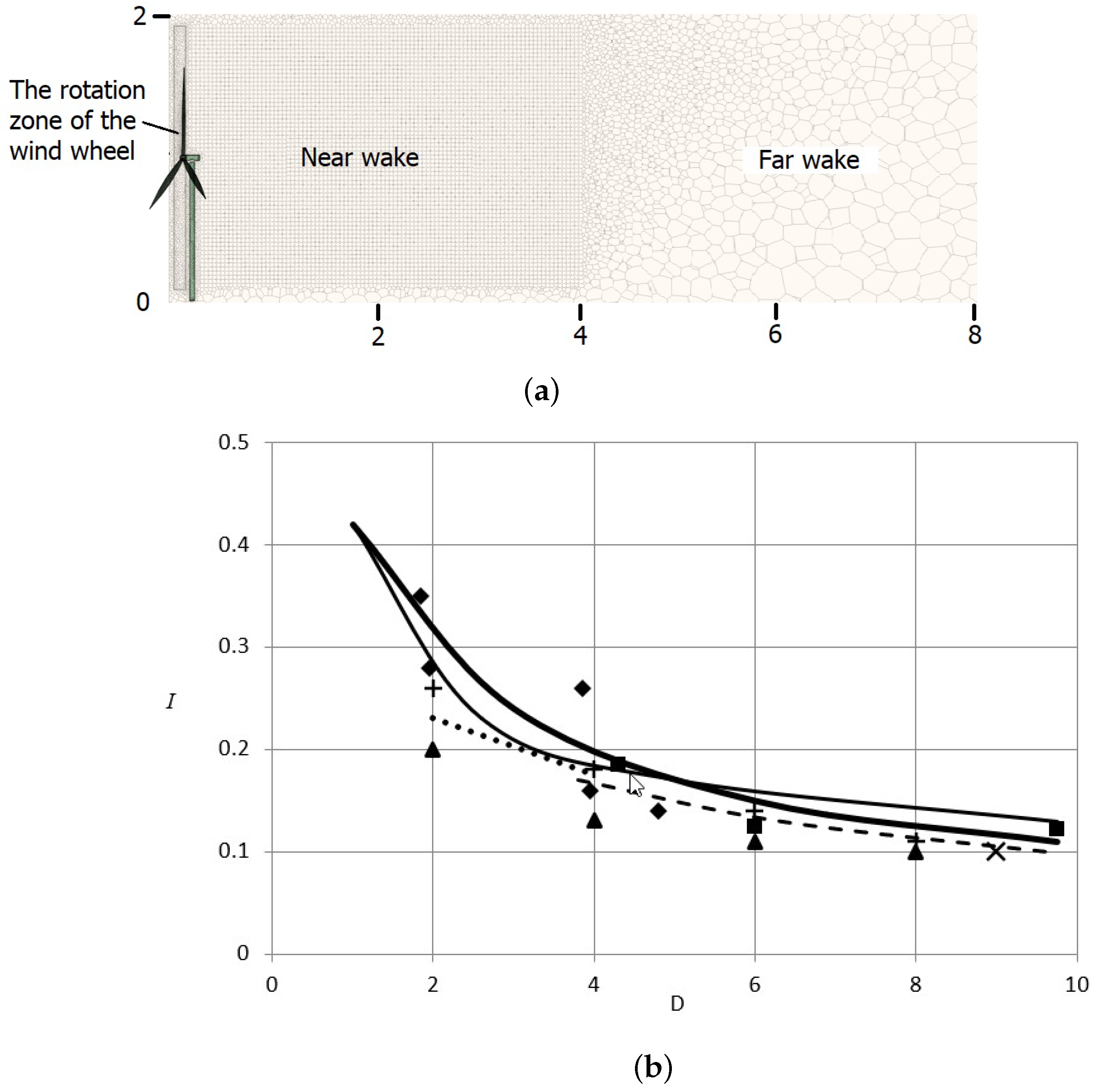 Energies 15 08196 g005