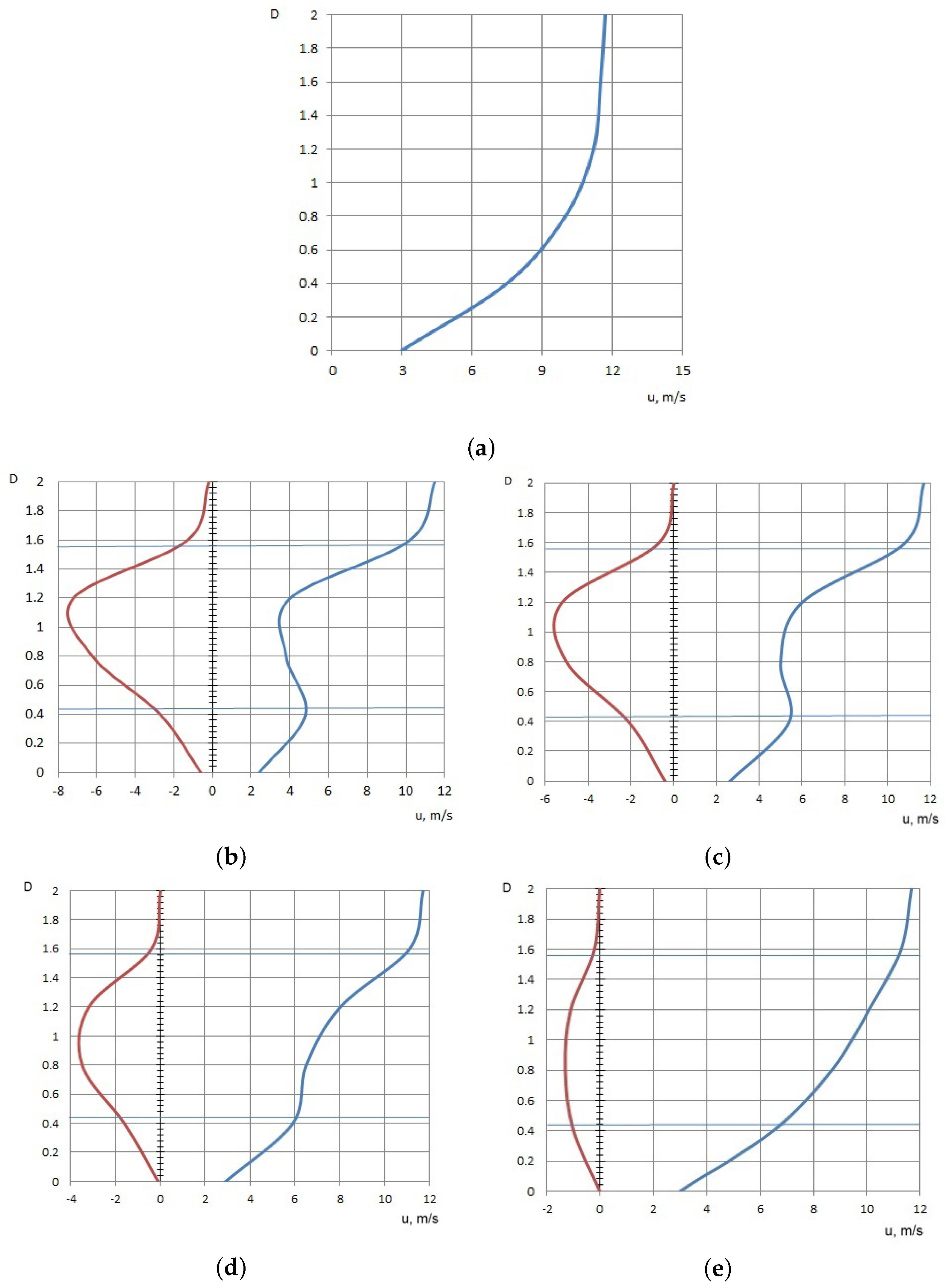 Energies 15 08196 g009