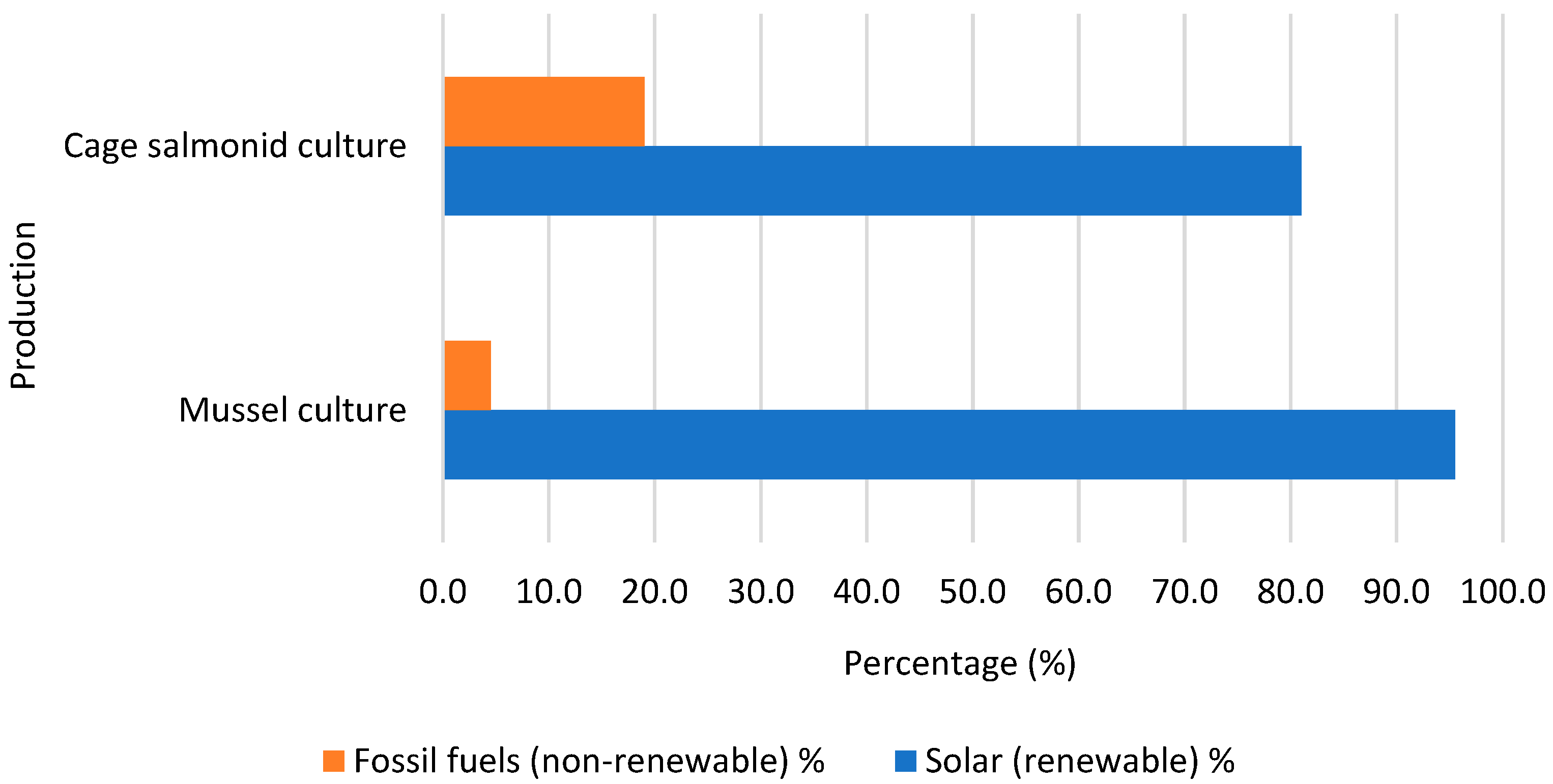 Energies 15 08197 g002