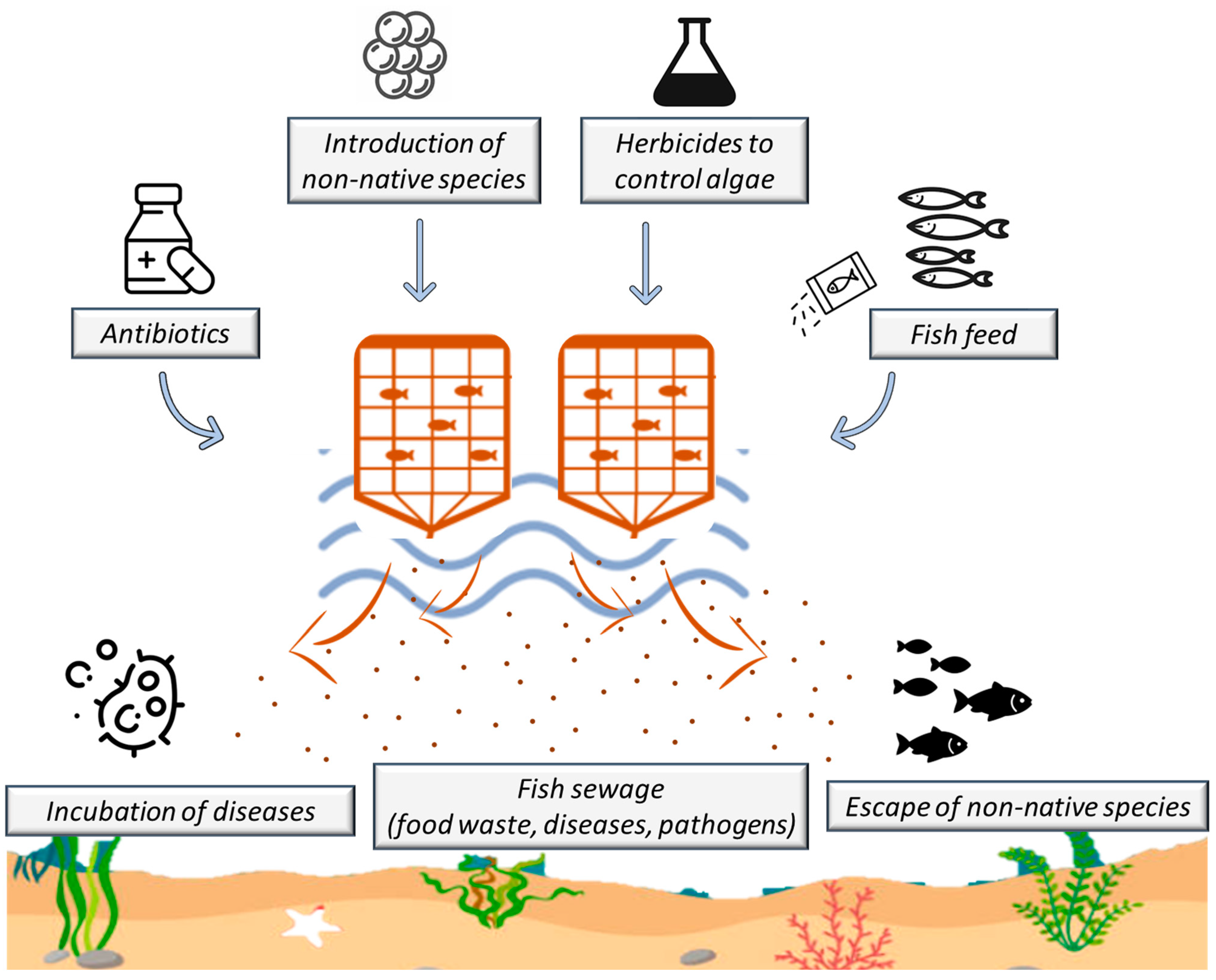 Energies 15 08197 g003