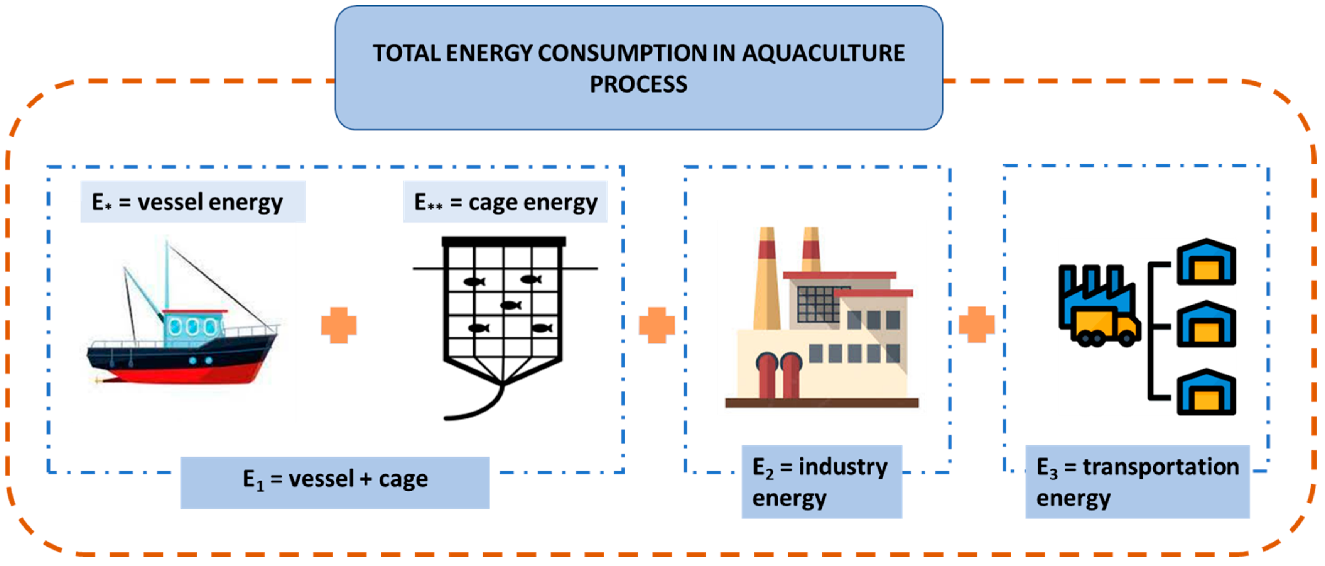 Energies 15 08197 g006