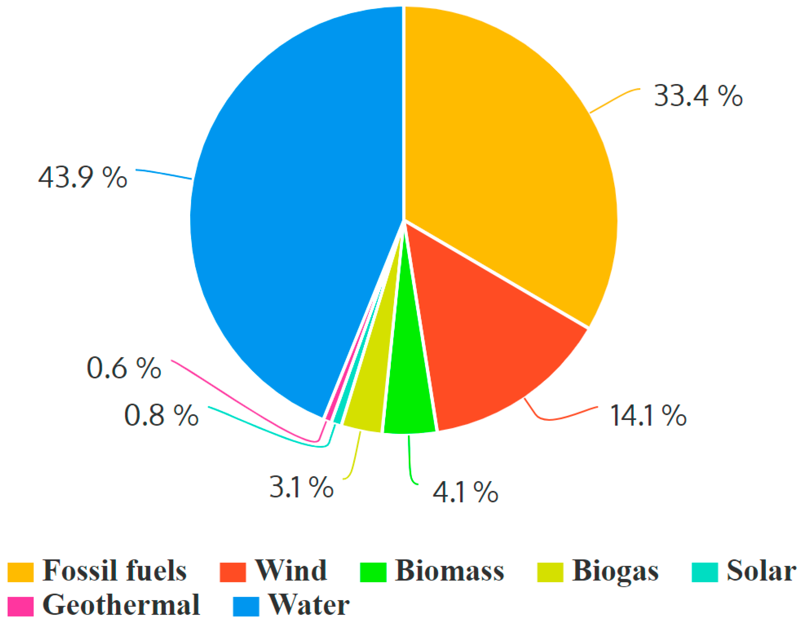 Energies 15 08197 g010