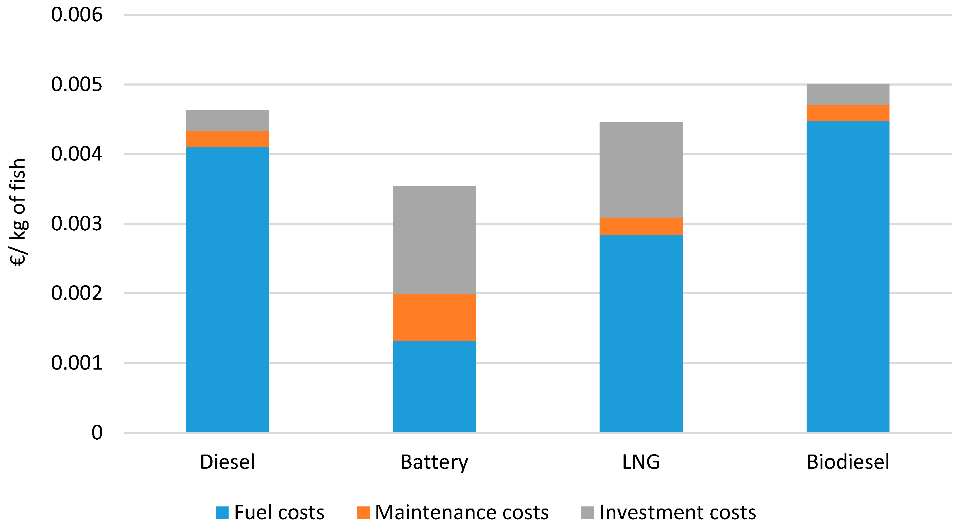 Energies 15 08197 g011