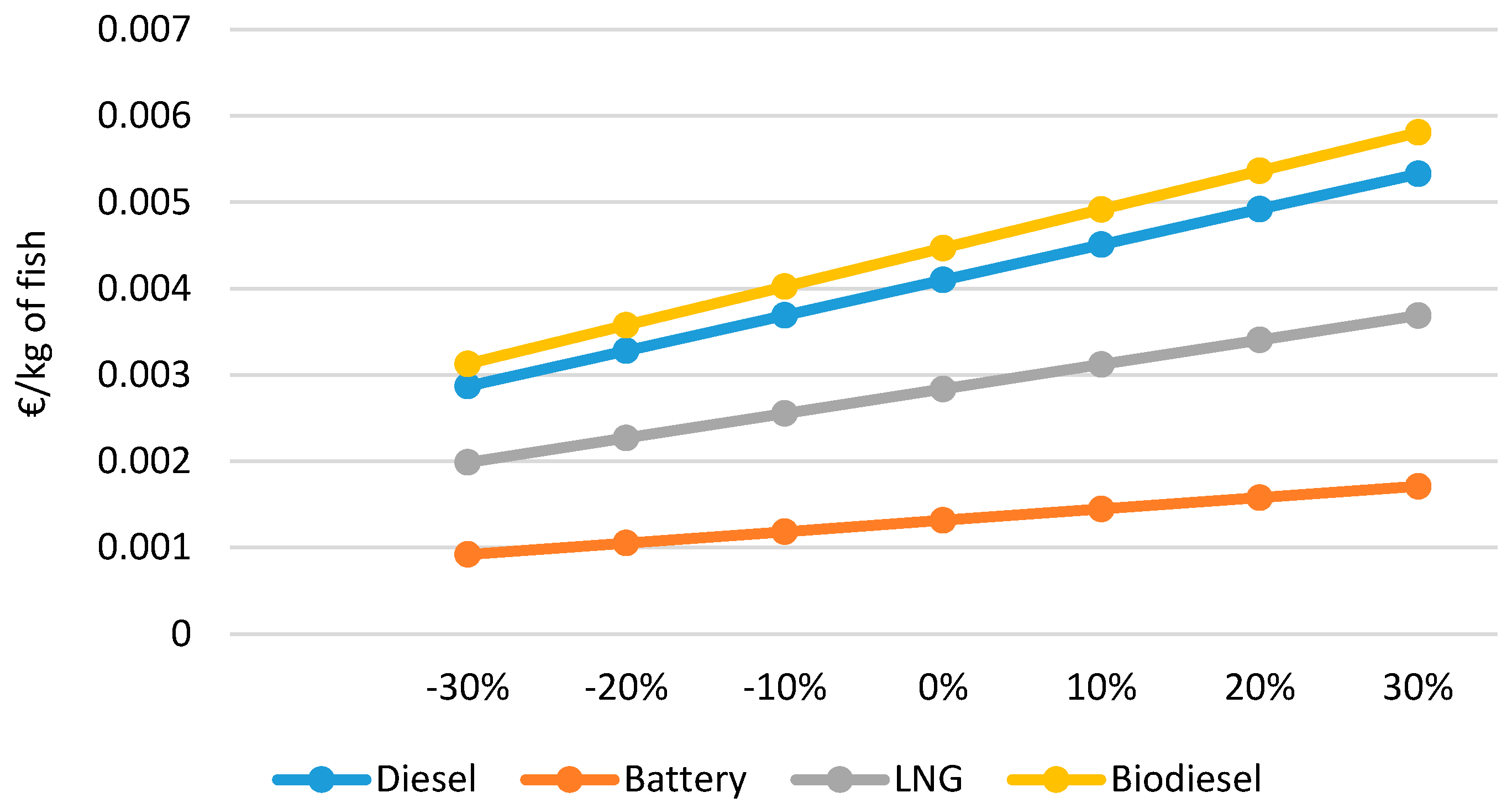 Energies 15 08197 g012